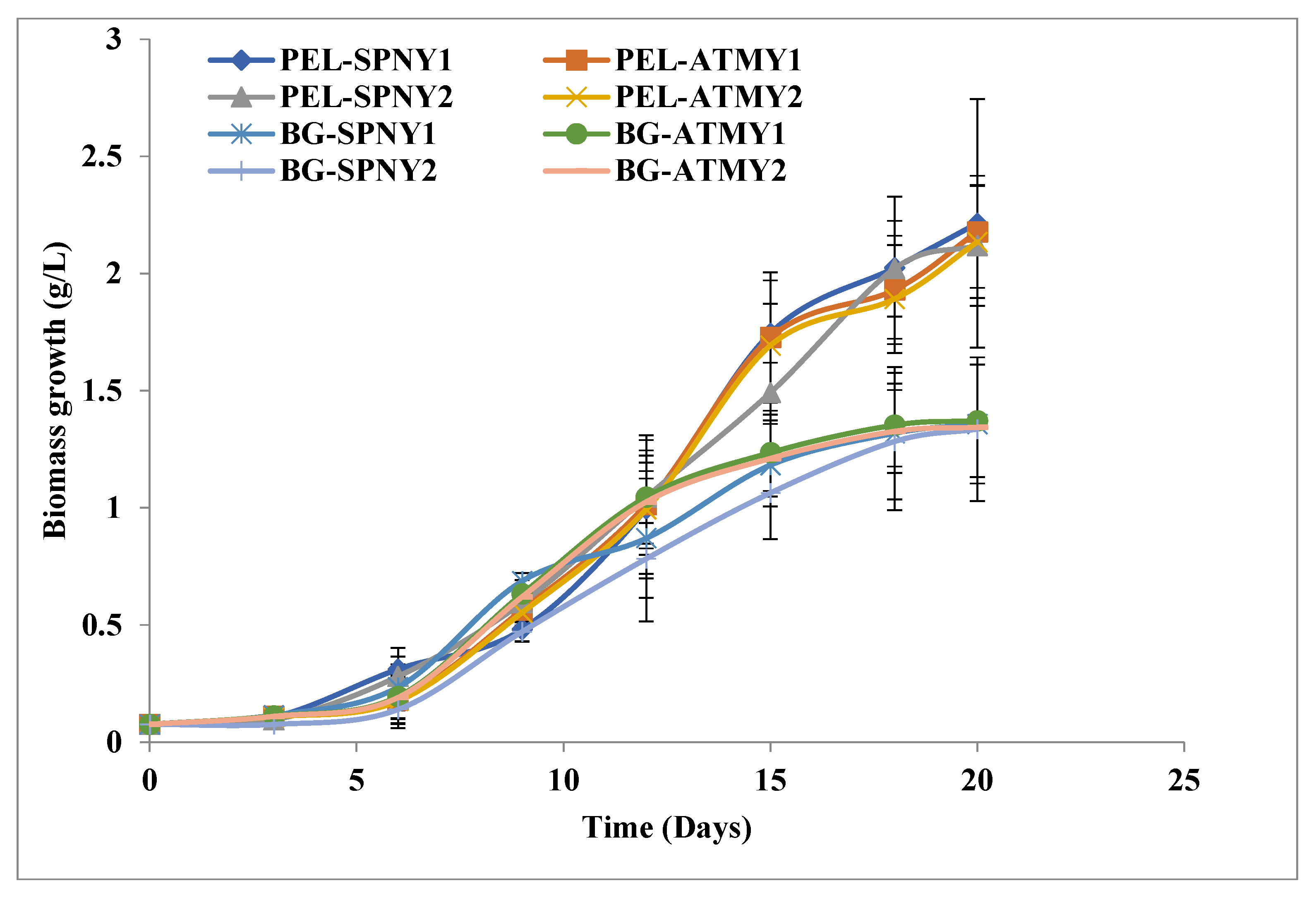 Fermentation 09 00265 g003