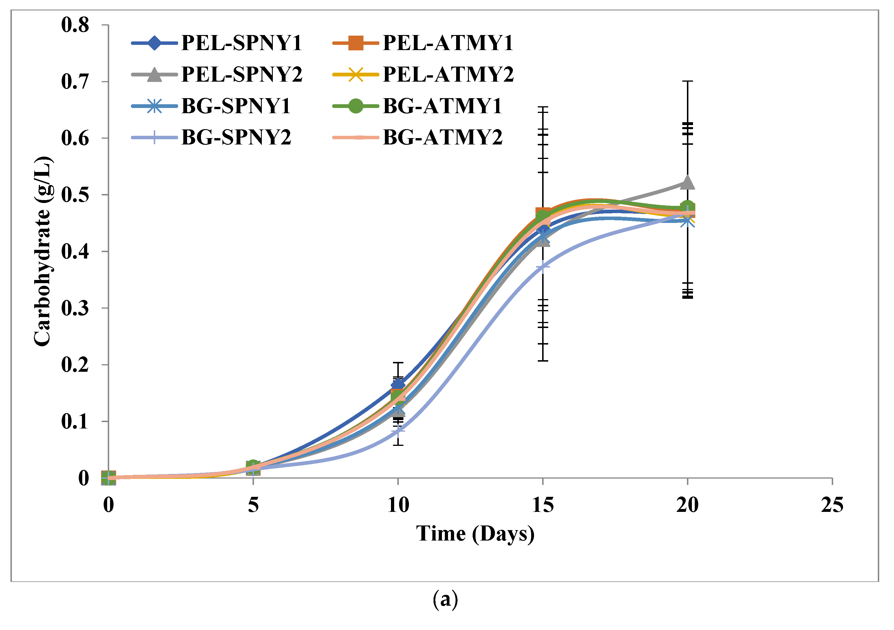 Fermentation 09 00265 g004a