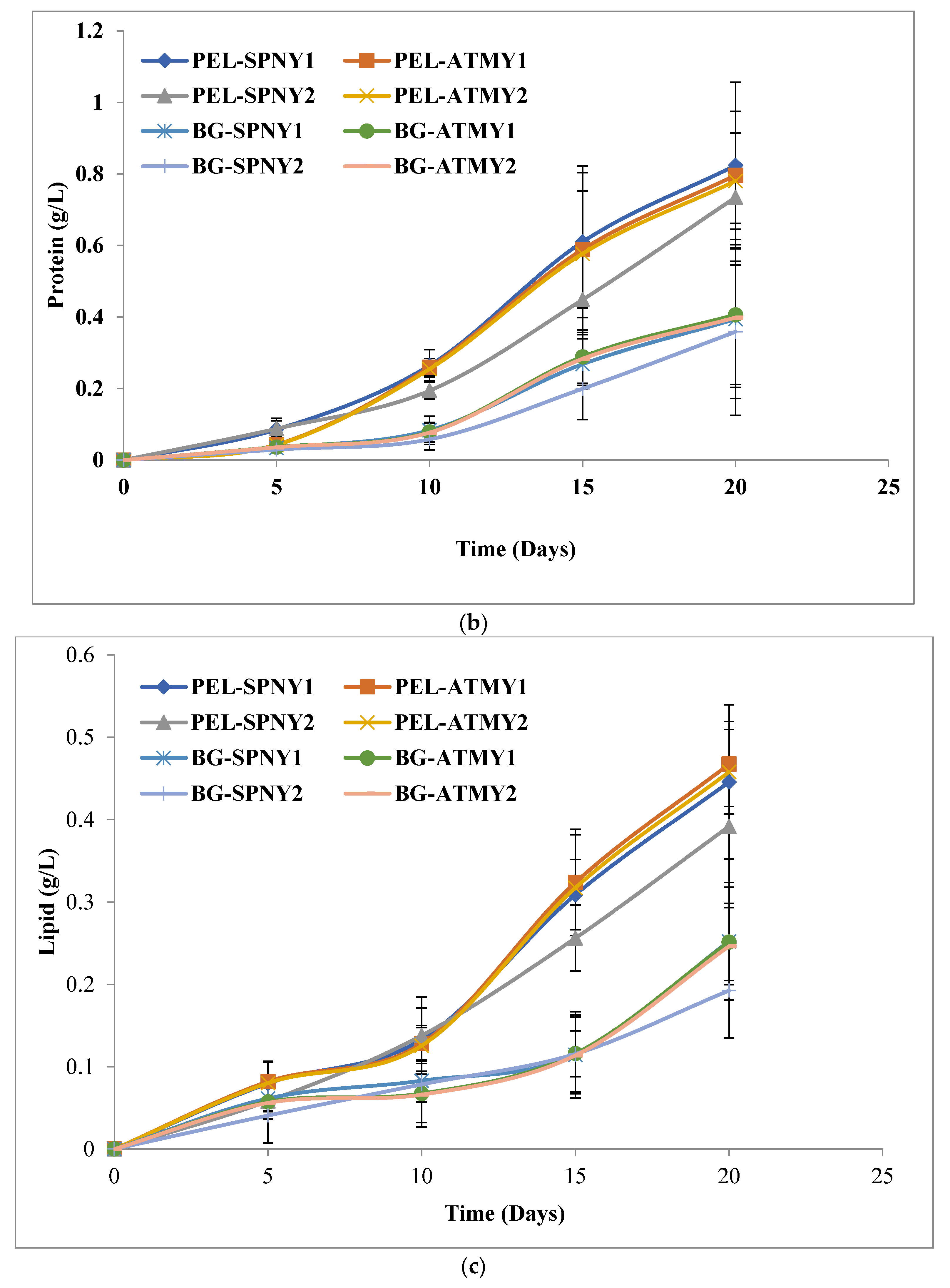 Fermentation 09 00265 g004b