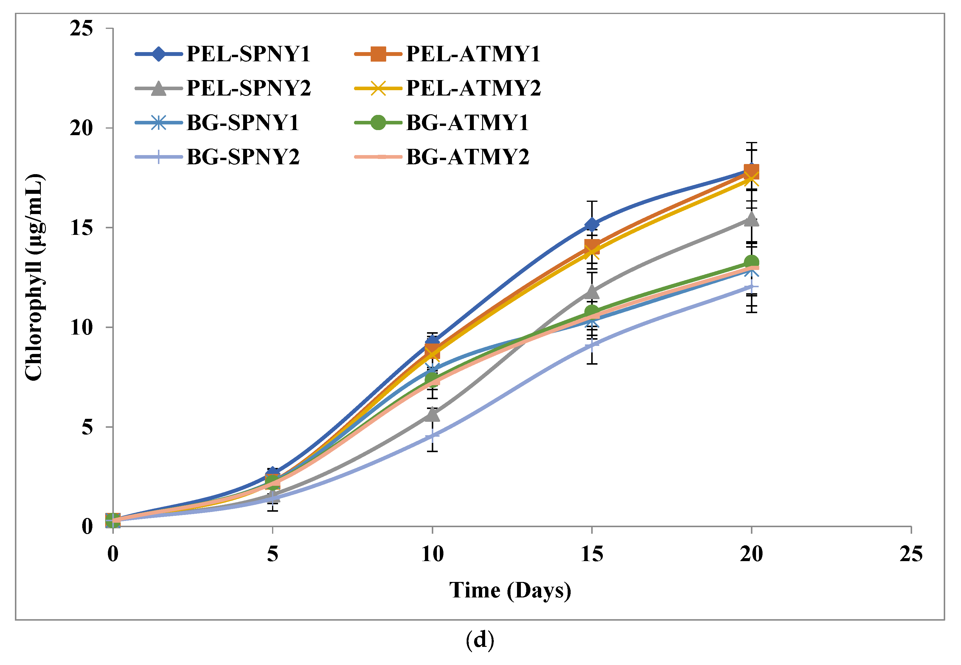 Fermentation 09 00265 g004c