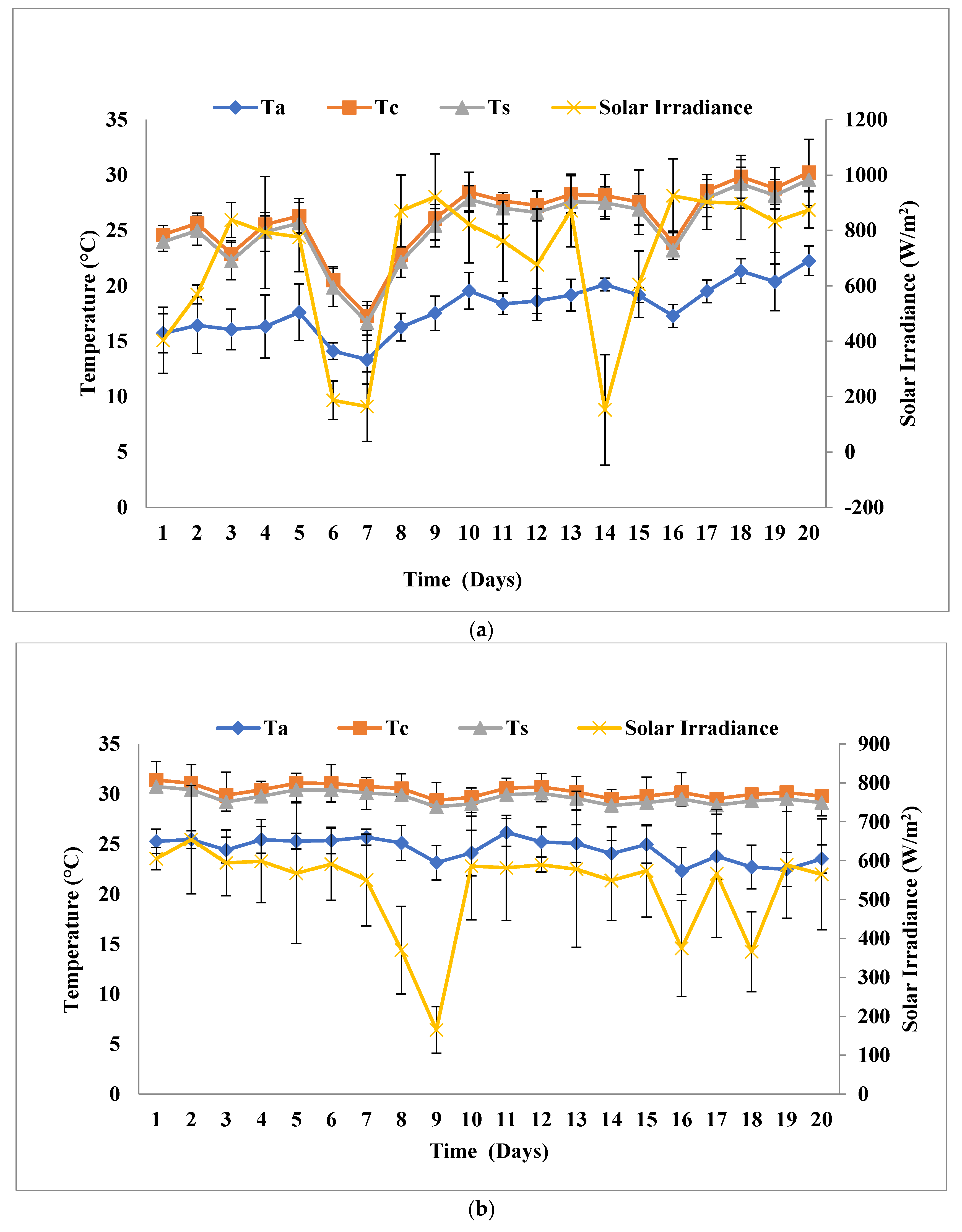 Fermentation 09 00265 g005a