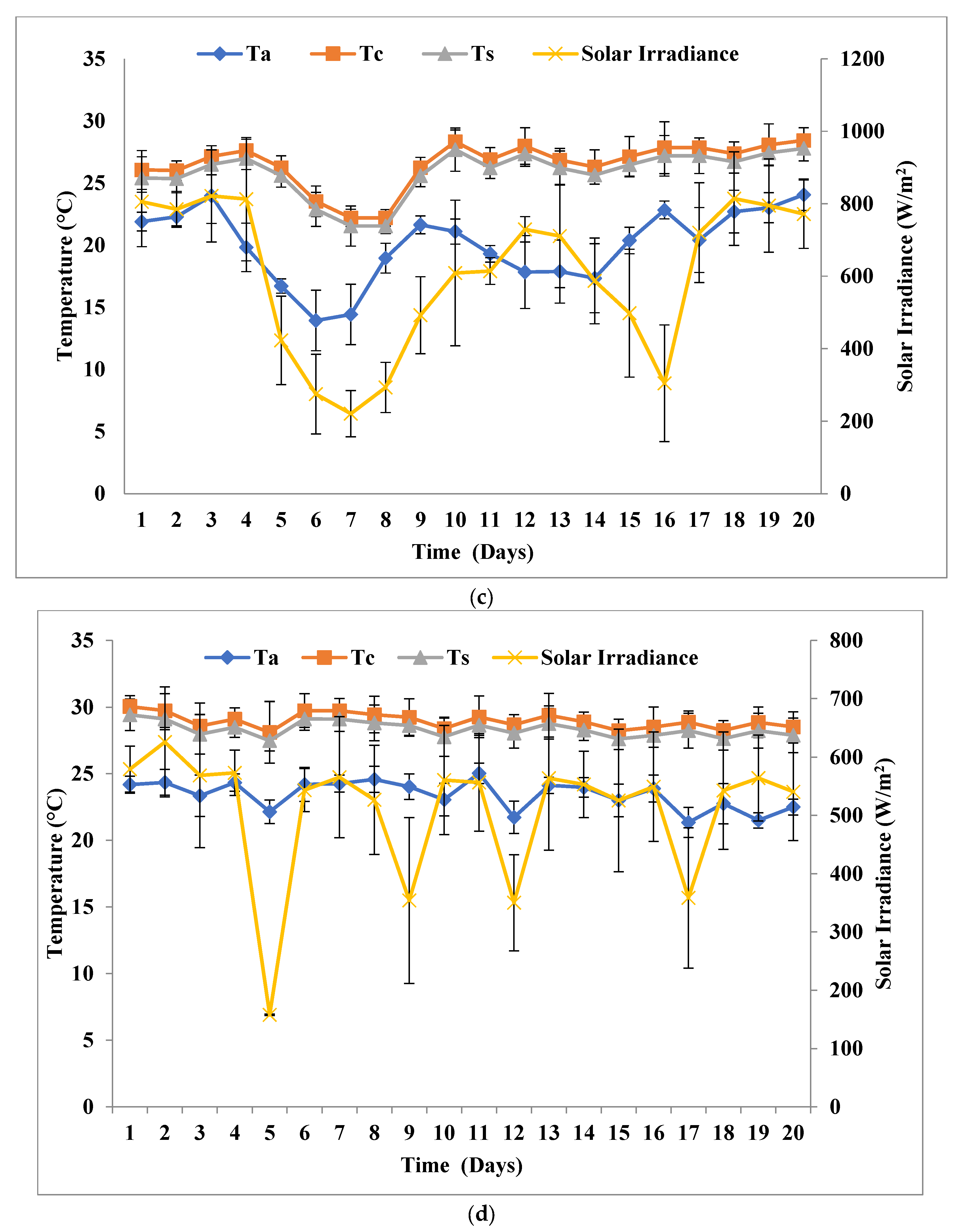 Fermentation 09 00265 g005b