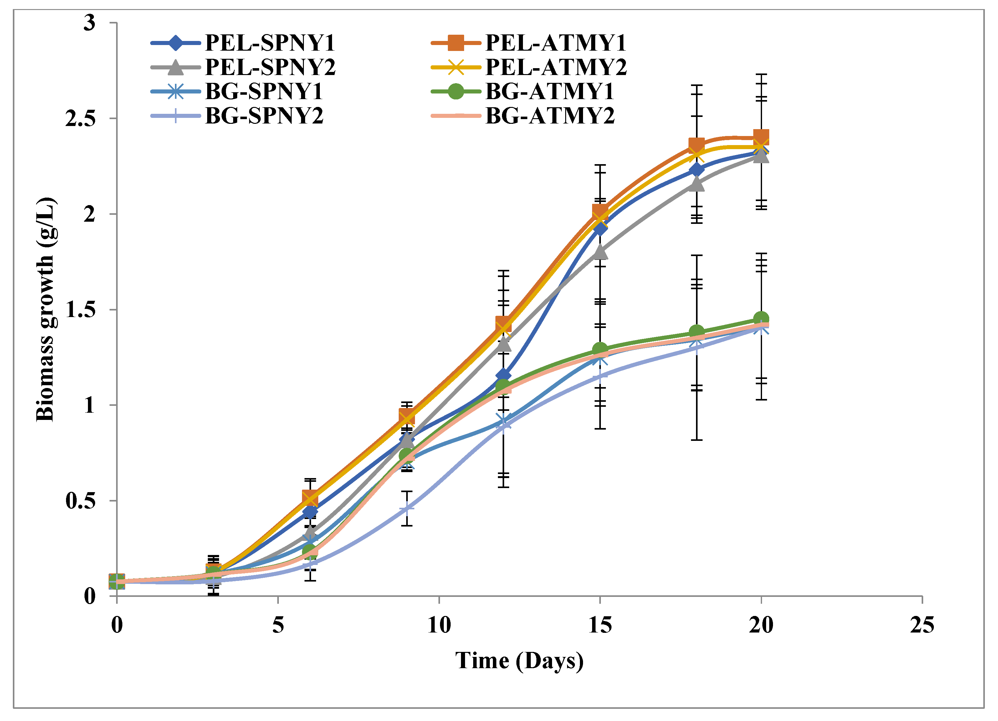 Fermentation 09 00265 g006