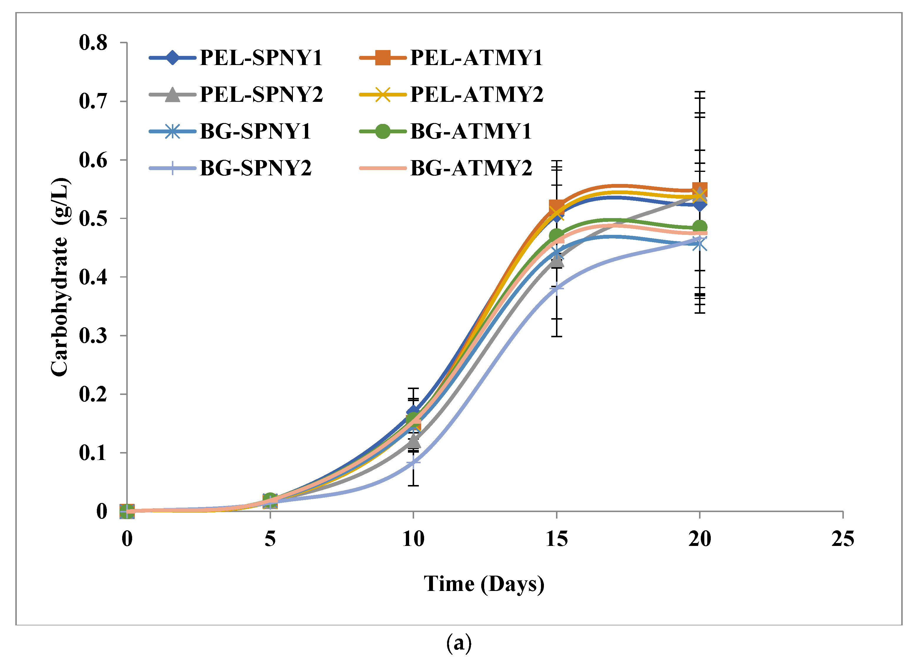 Fermentation 09 00265 g007a