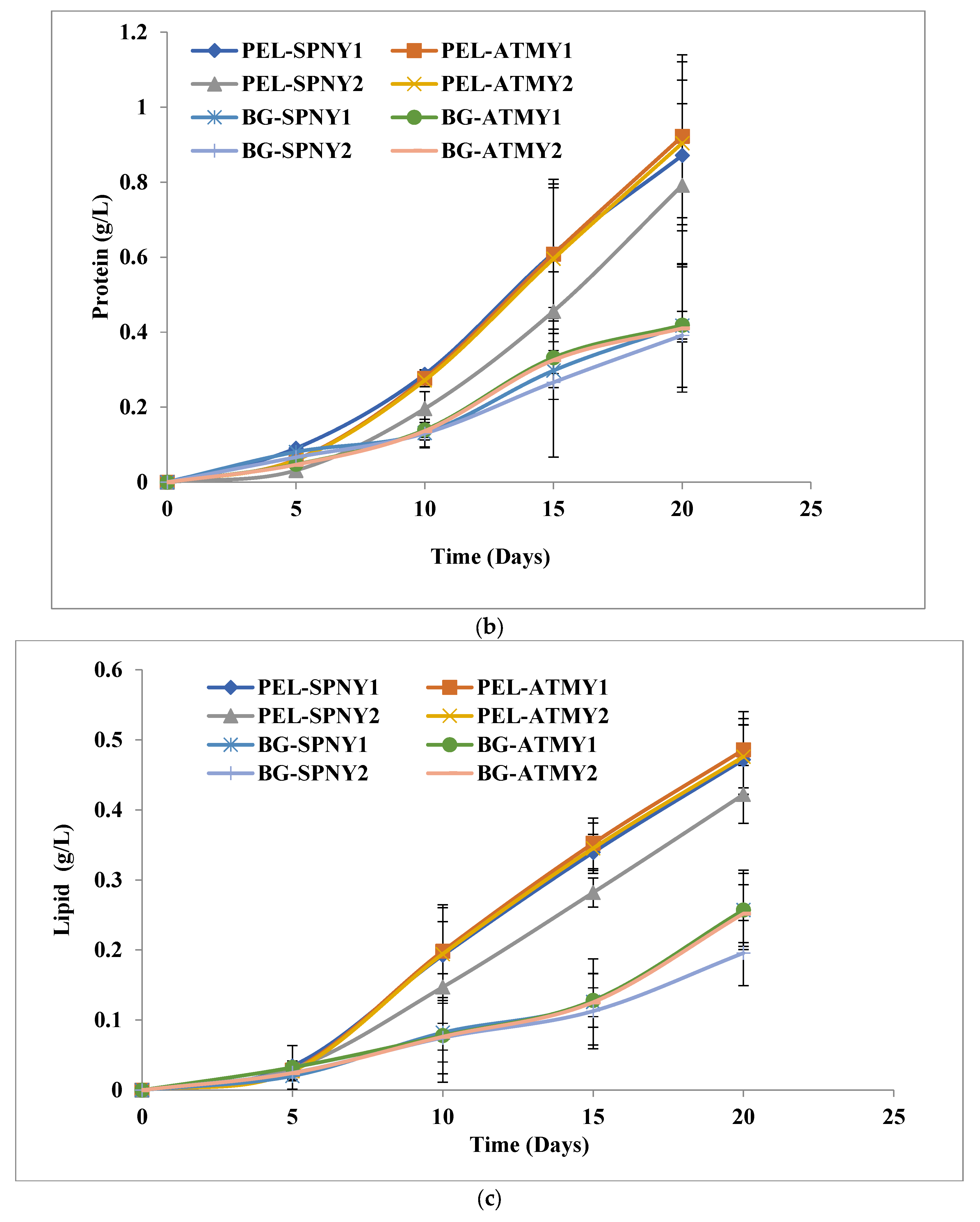 Fermentation 09 00265 g007b