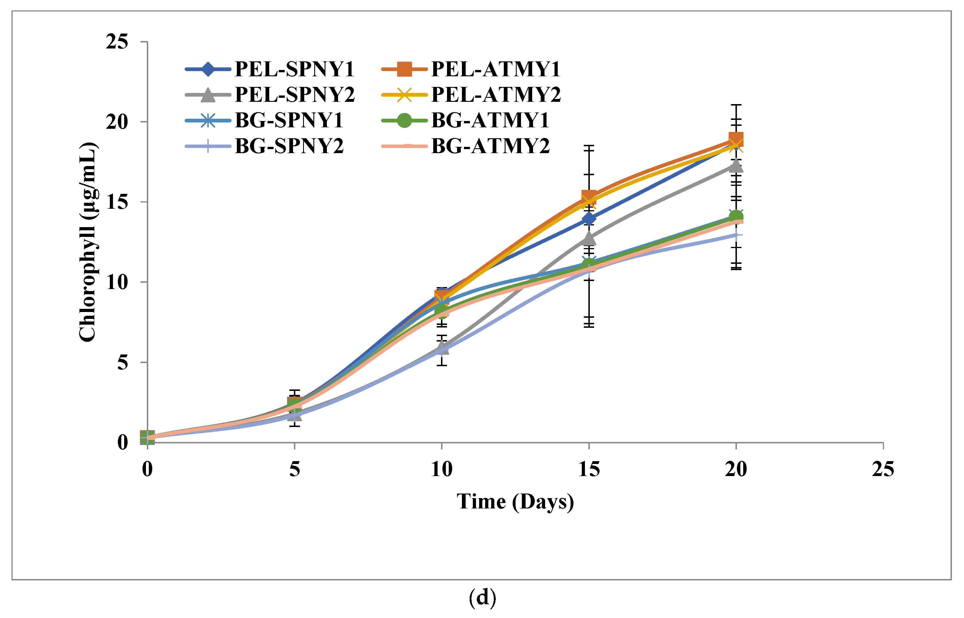 Fermentation 09 00265 g007c