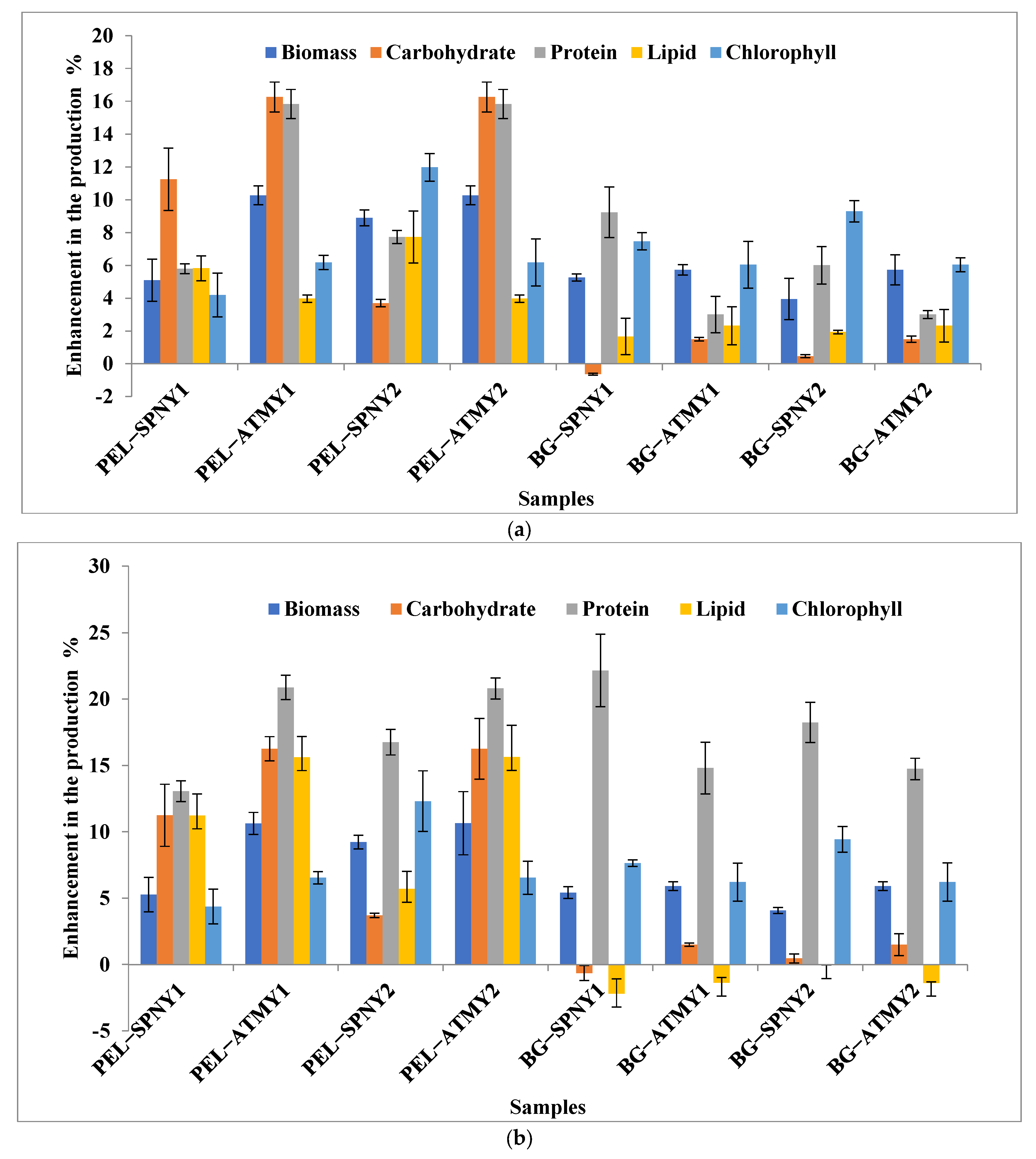 Fermentation 09 00265 g008