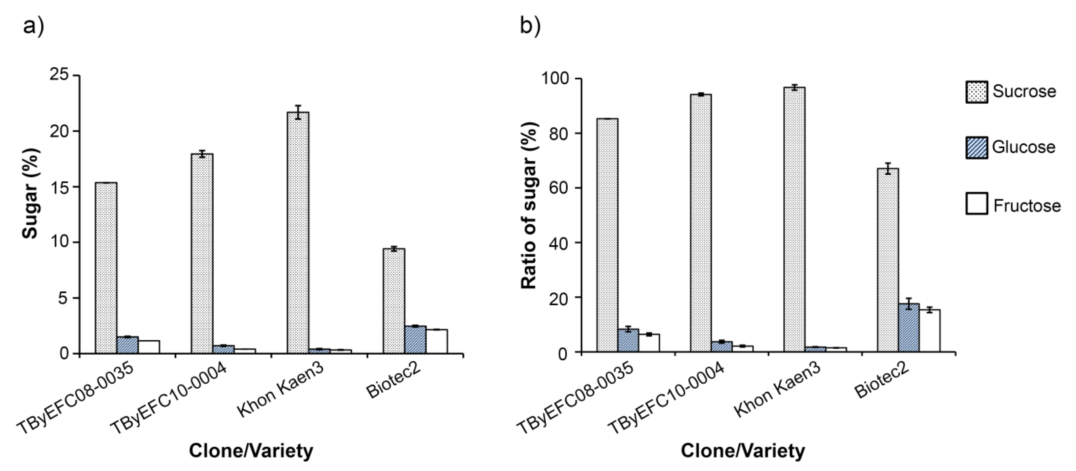 Fermentation 09 00267 g001
