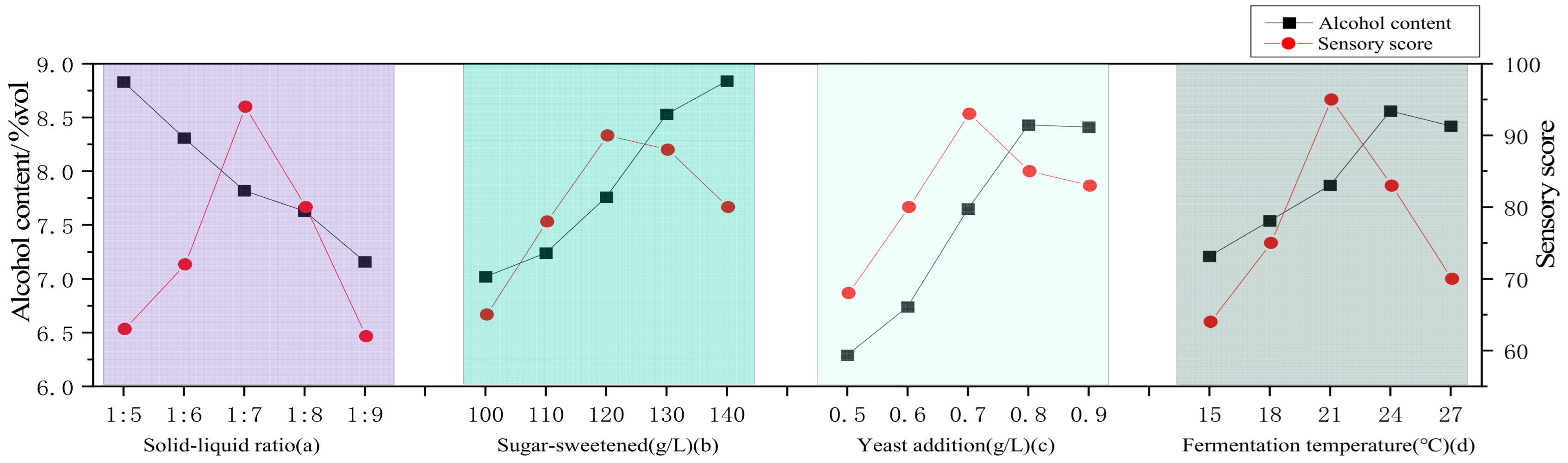 Fermentation 09 00276 g001