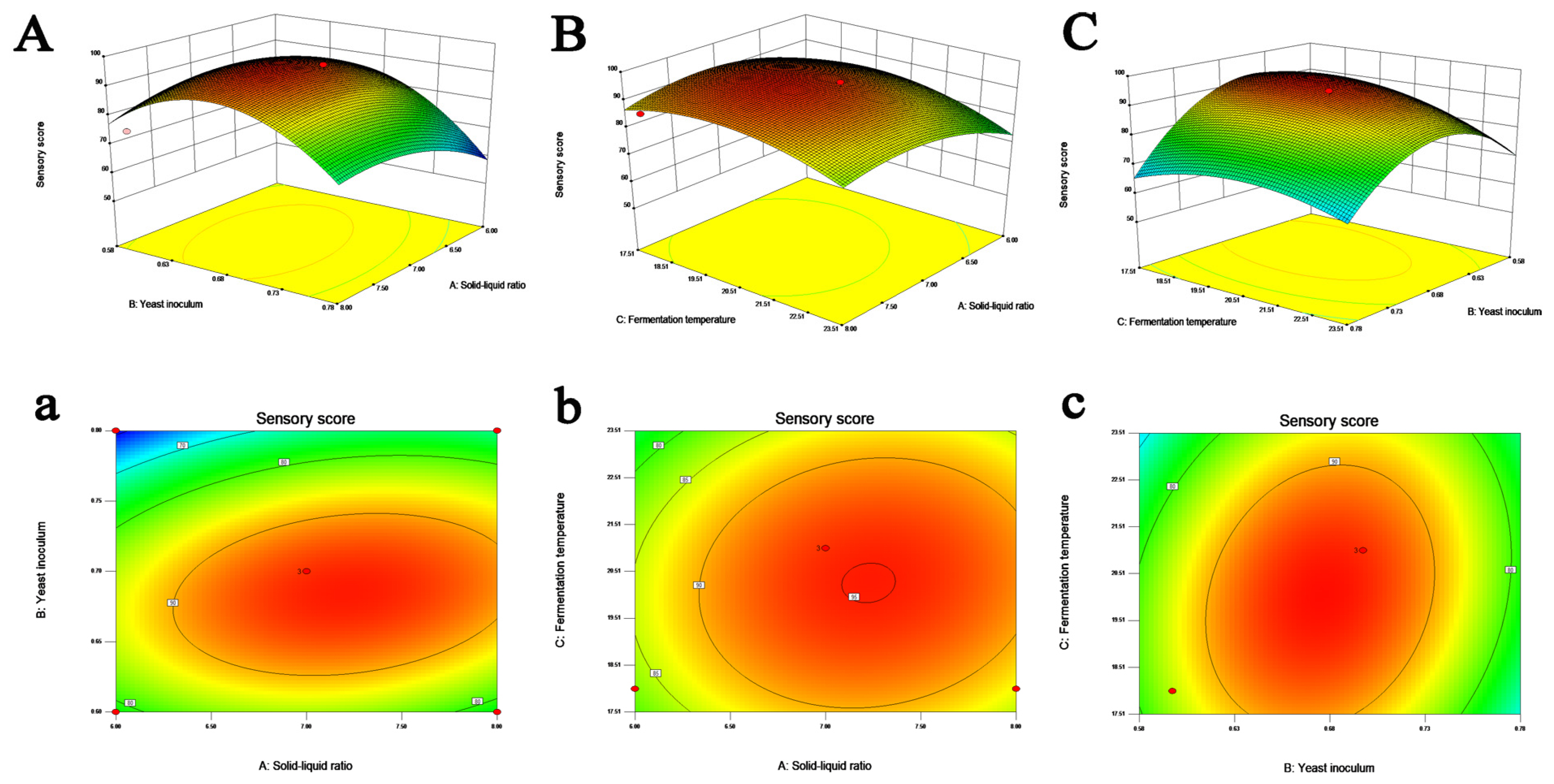 Fermentation 09 00276 g002