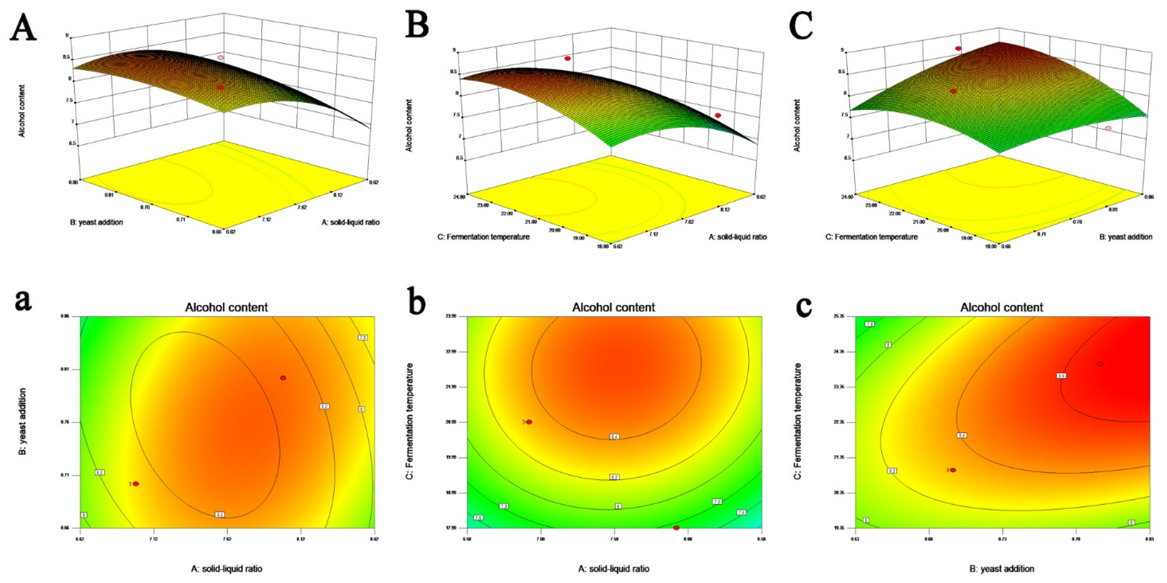 Fermentation 09 00276 g003