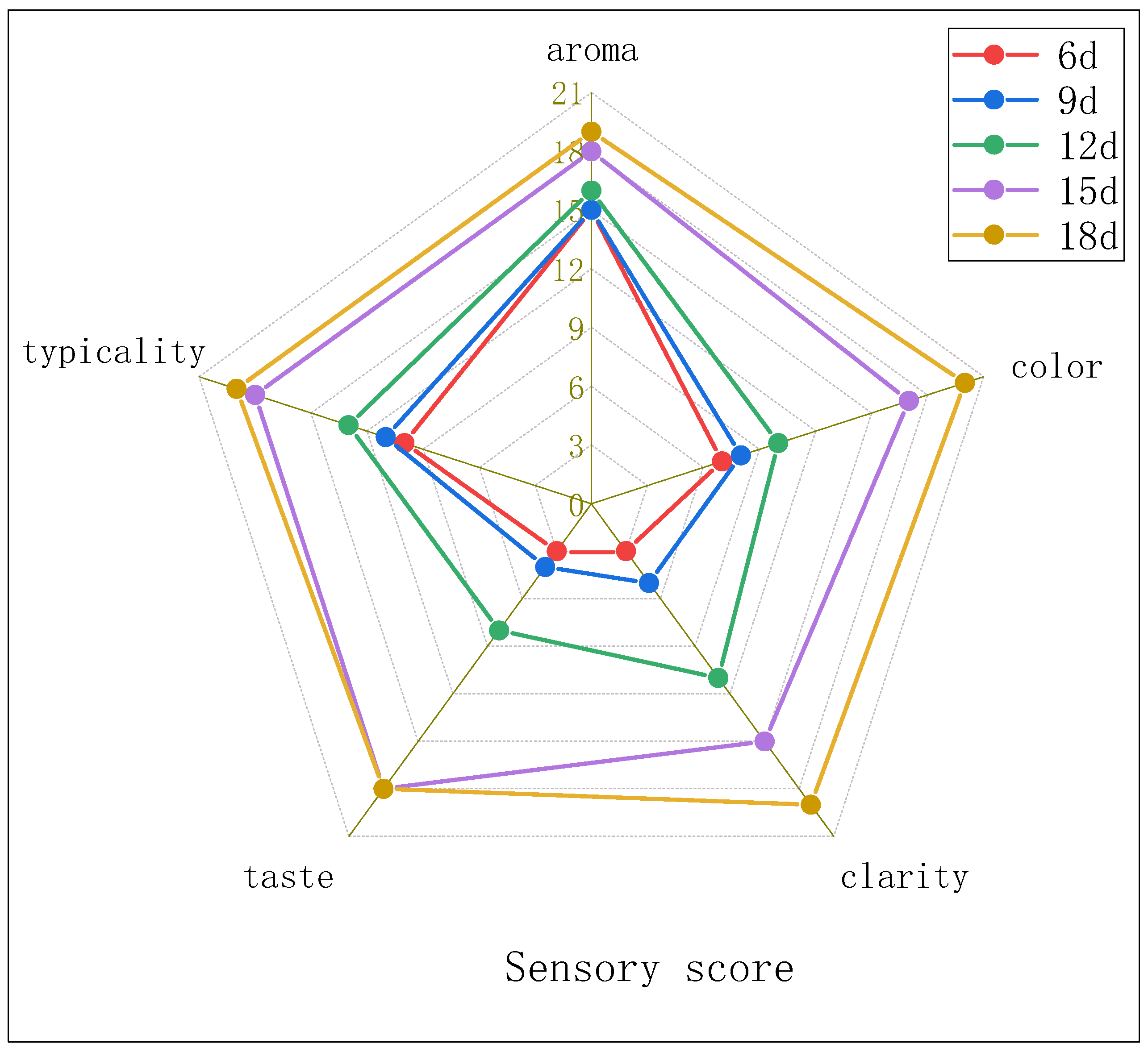 Fermentation 09 00276 g004
