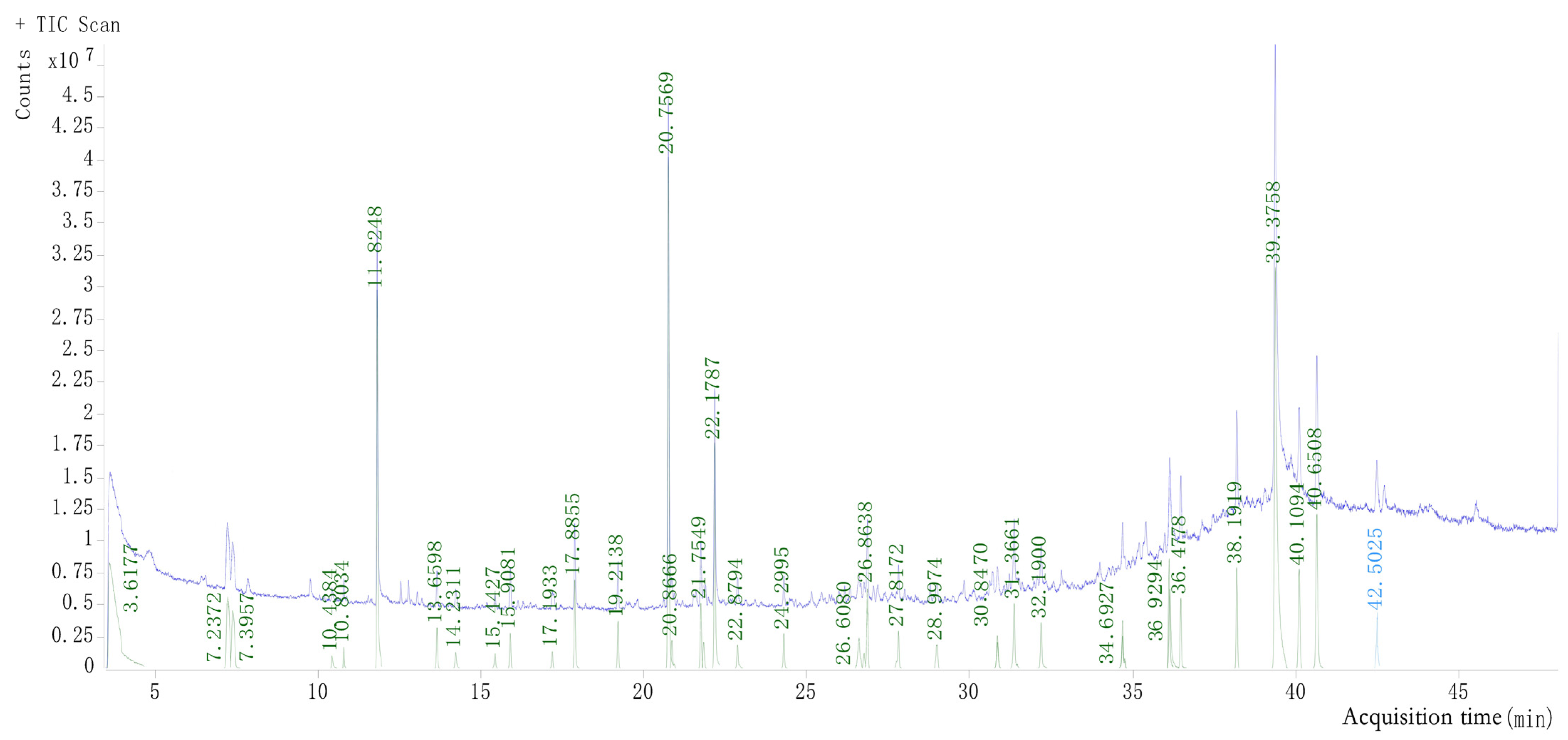 Fermentation 09 00276 g005