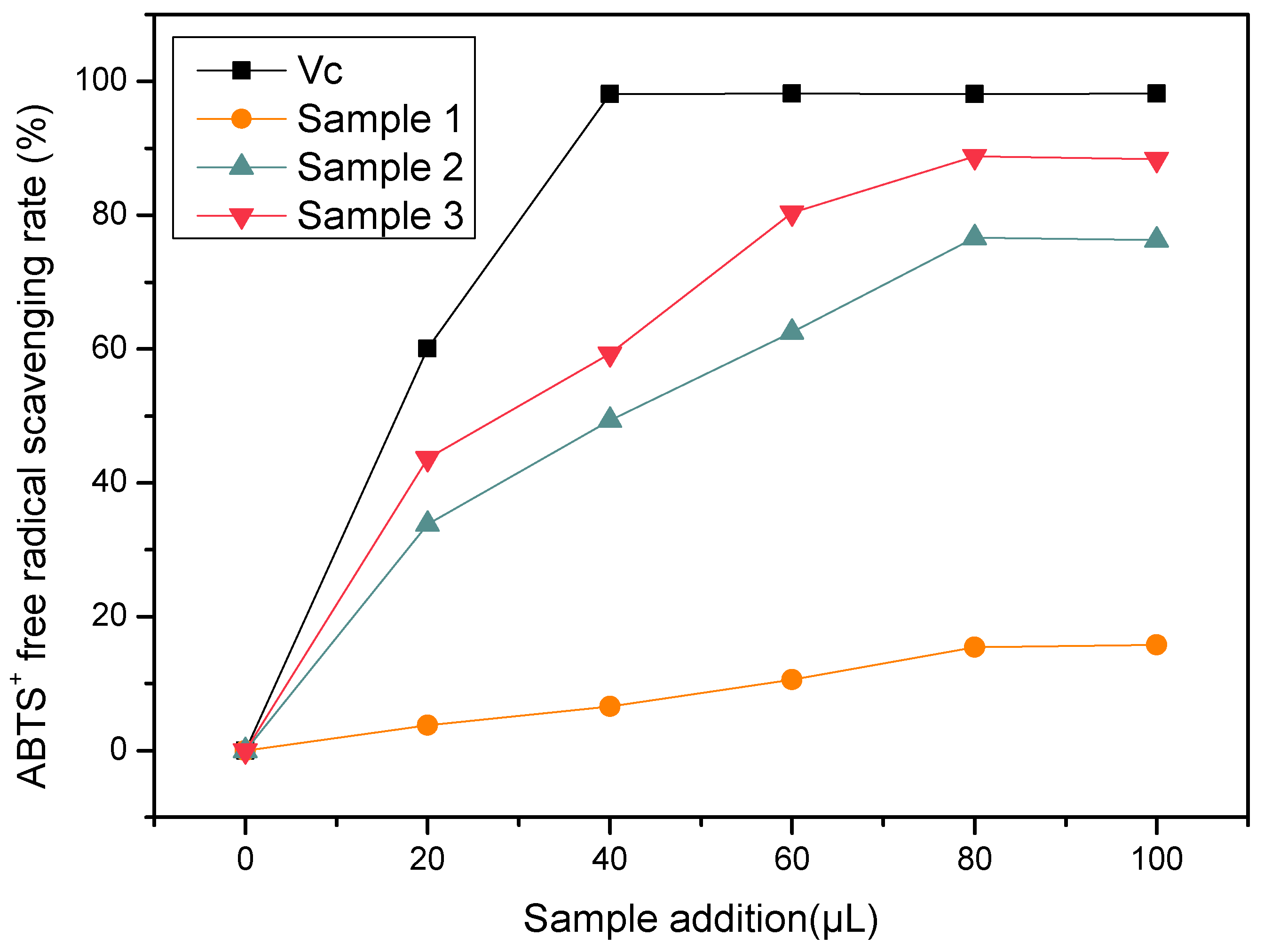 Fermentation 09 00276 g007