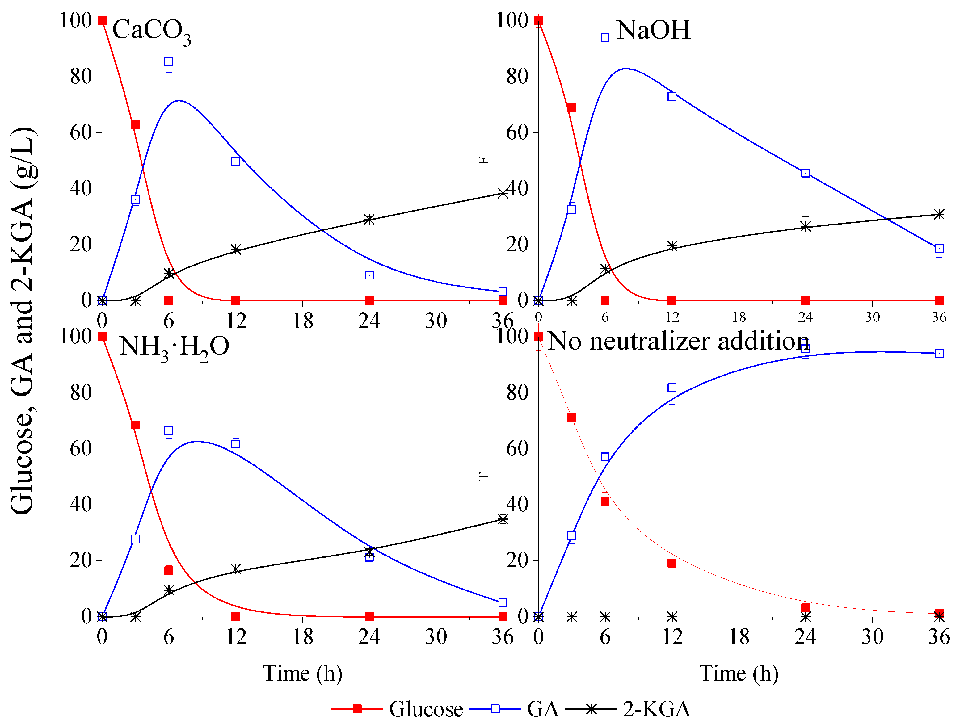 Fermentation 09 00278 g001