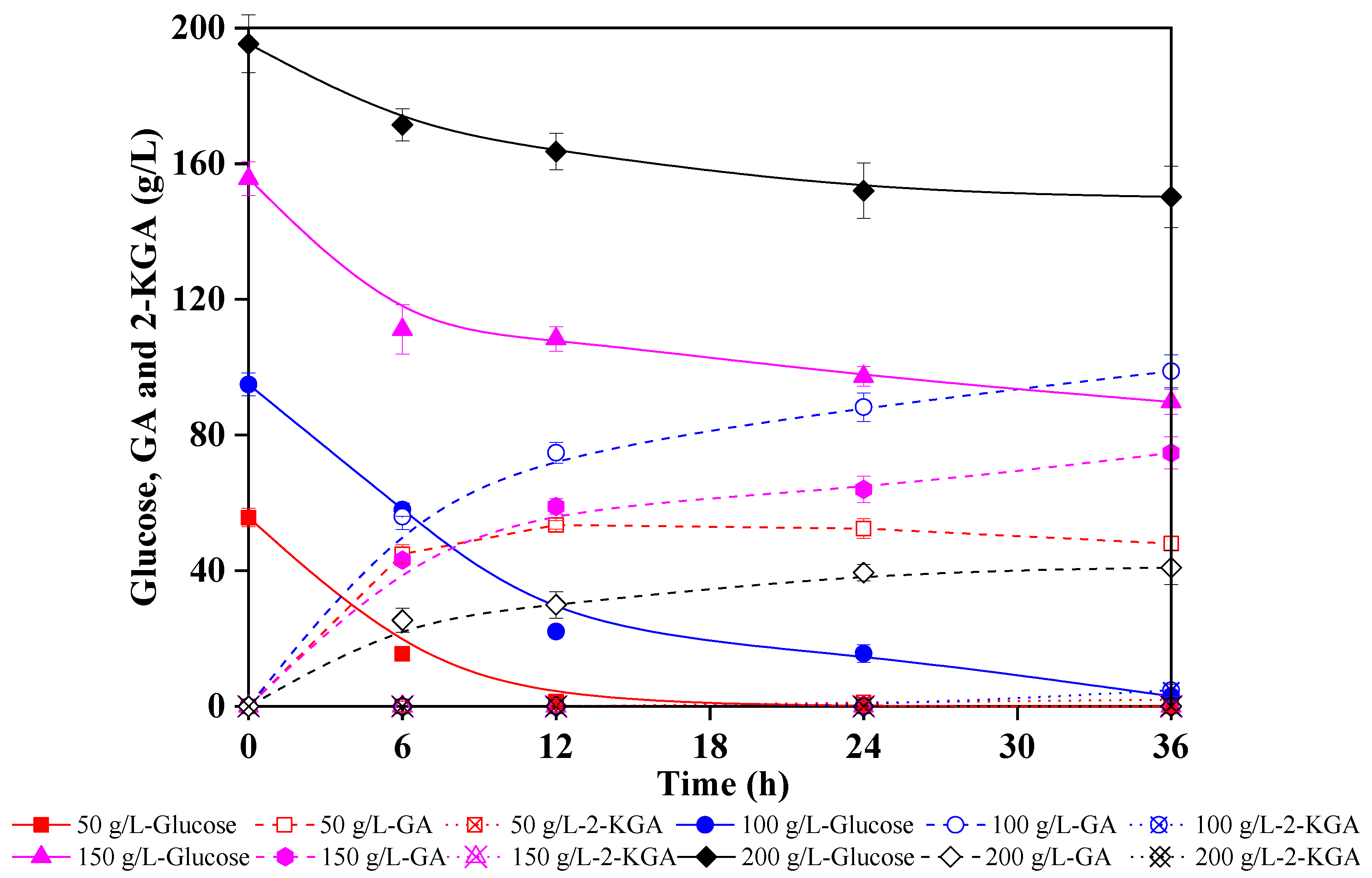 Fermentation 09 00278 g004