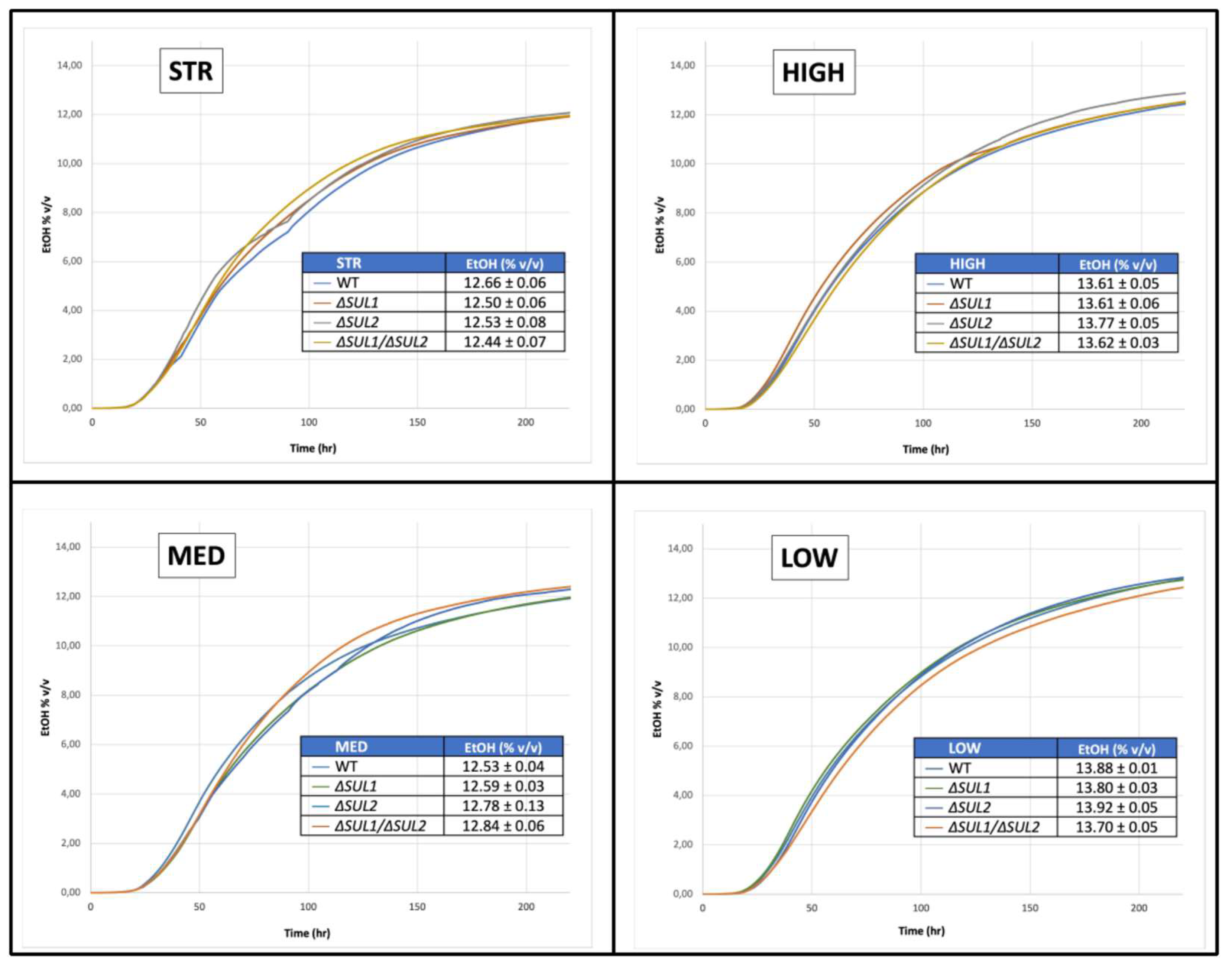 Fermentation 09 00280 g005