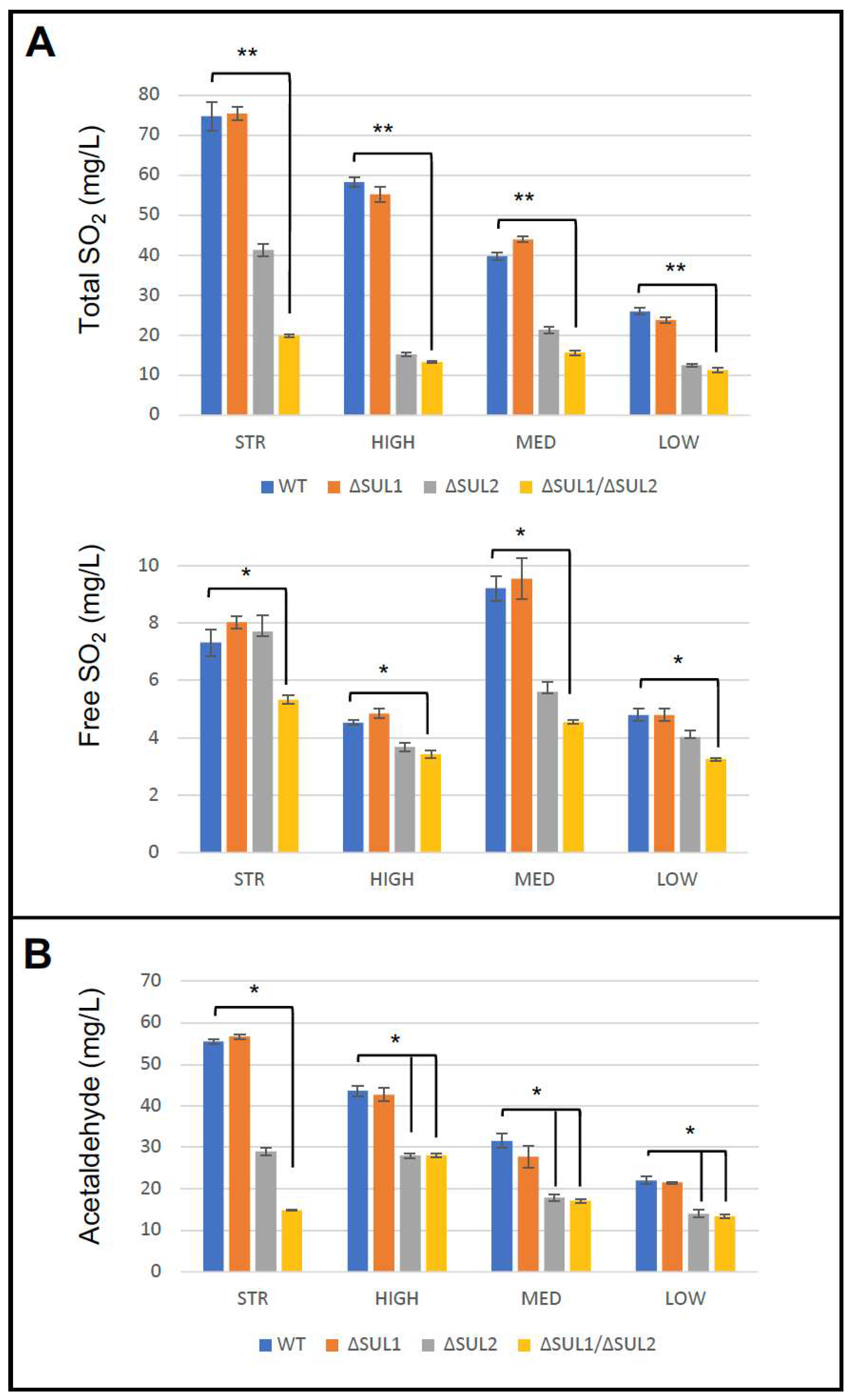 Fermentation 09 00280 g006