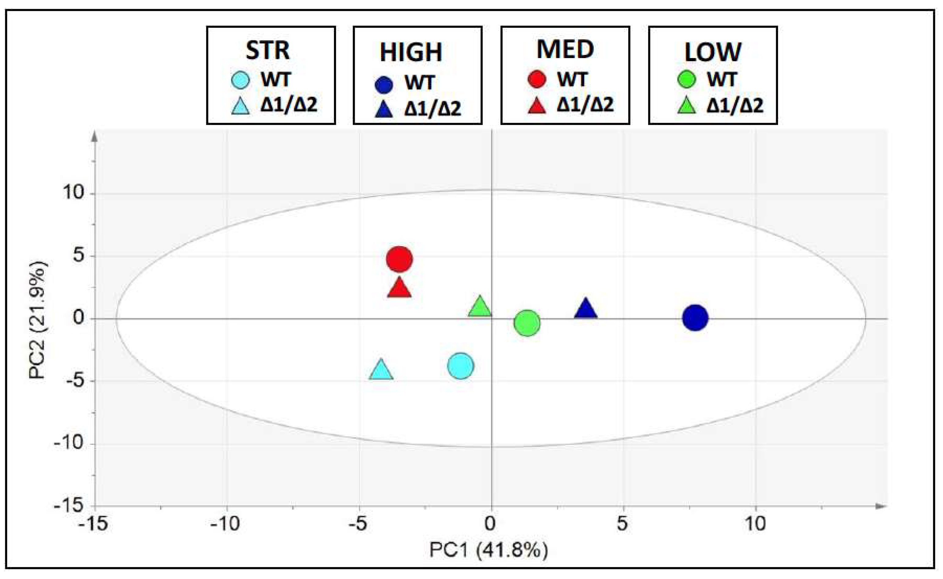 Fermentation 09 00280 g007