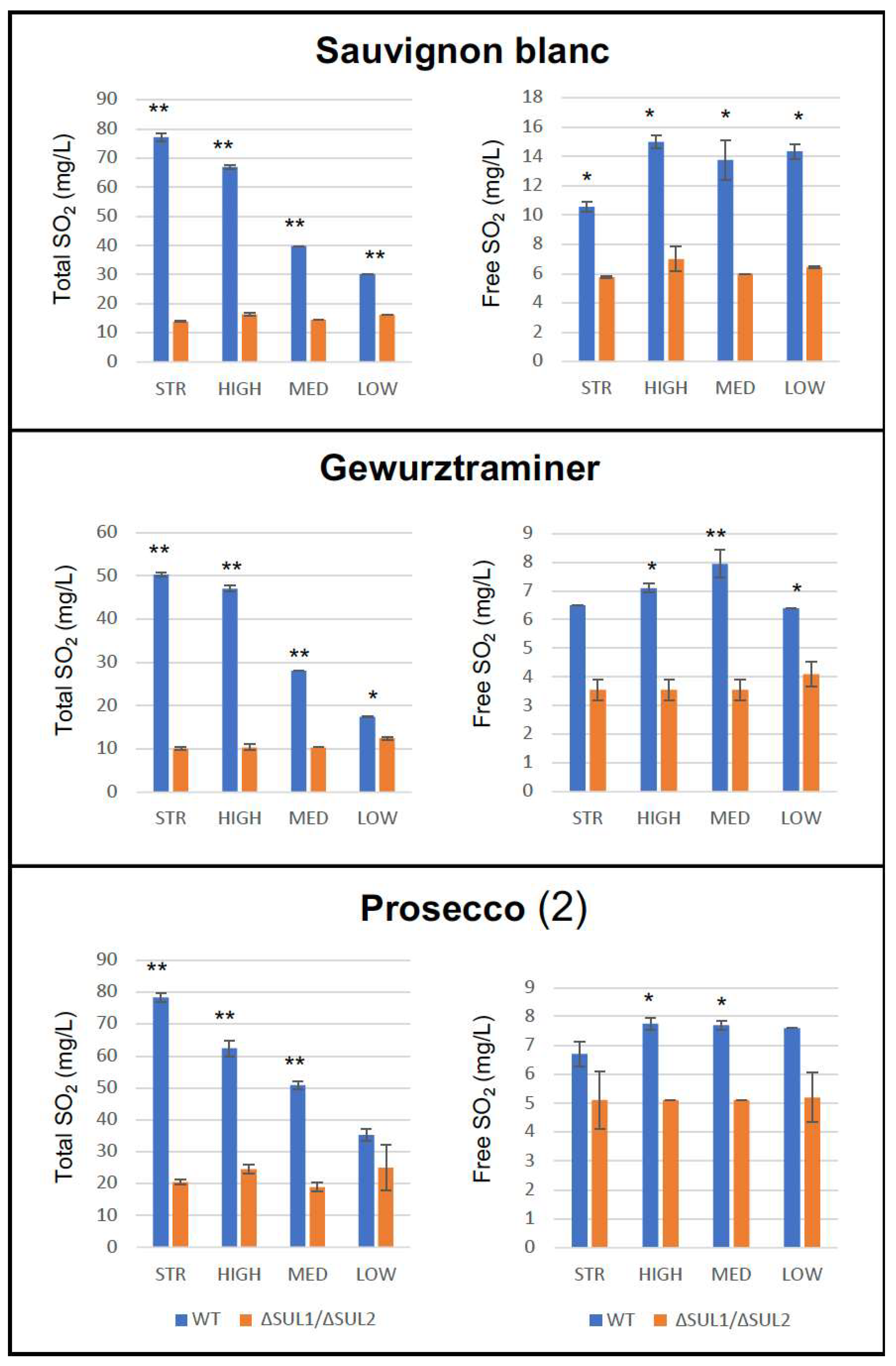 Fermentation 09 00280 g008