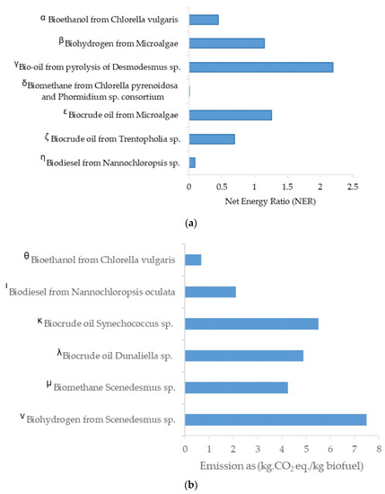 Fermentation 09 00281 g008