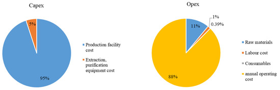 Fermentation 09 00281 g010