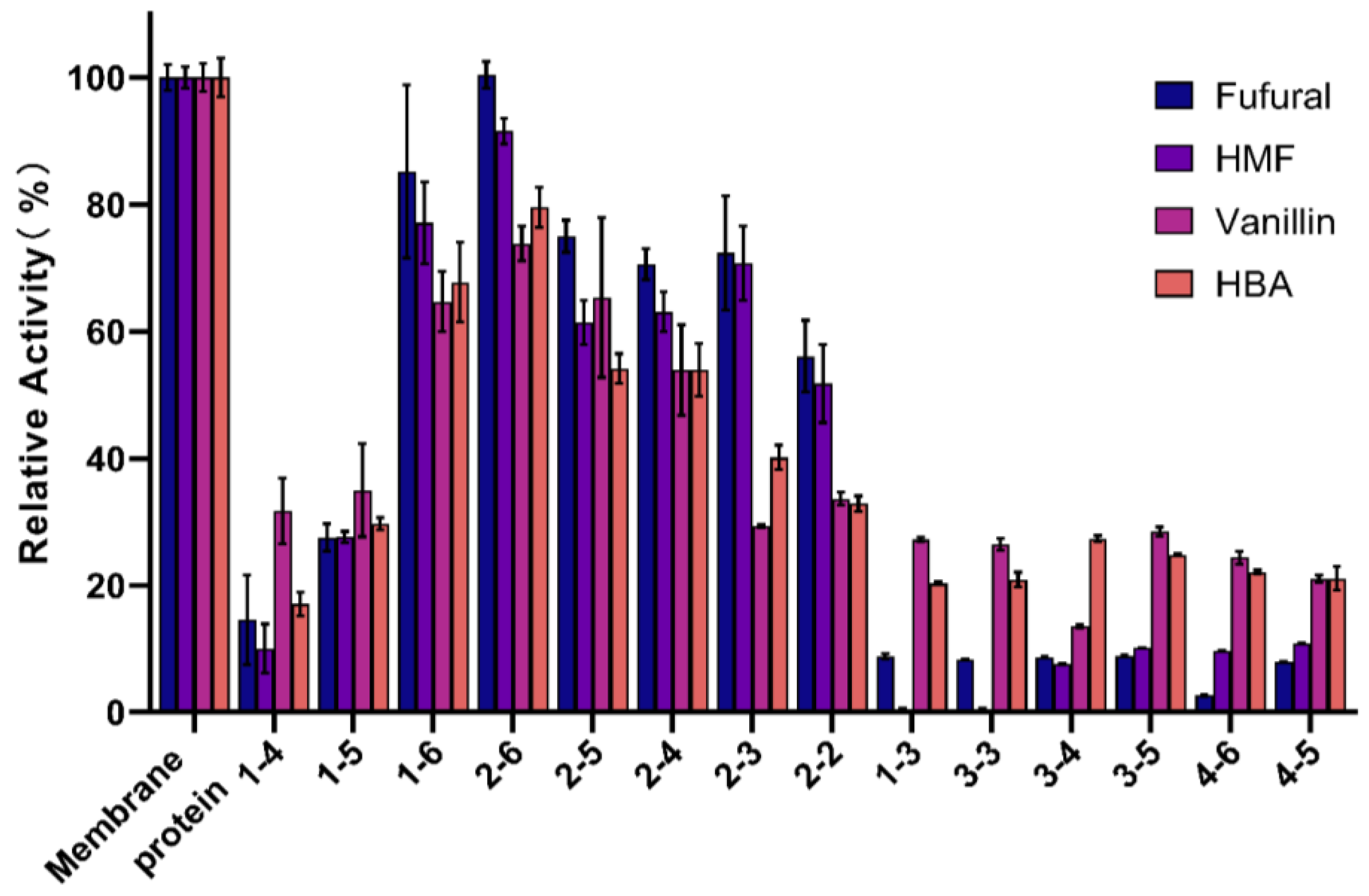 Fermentation 09 00286 g002