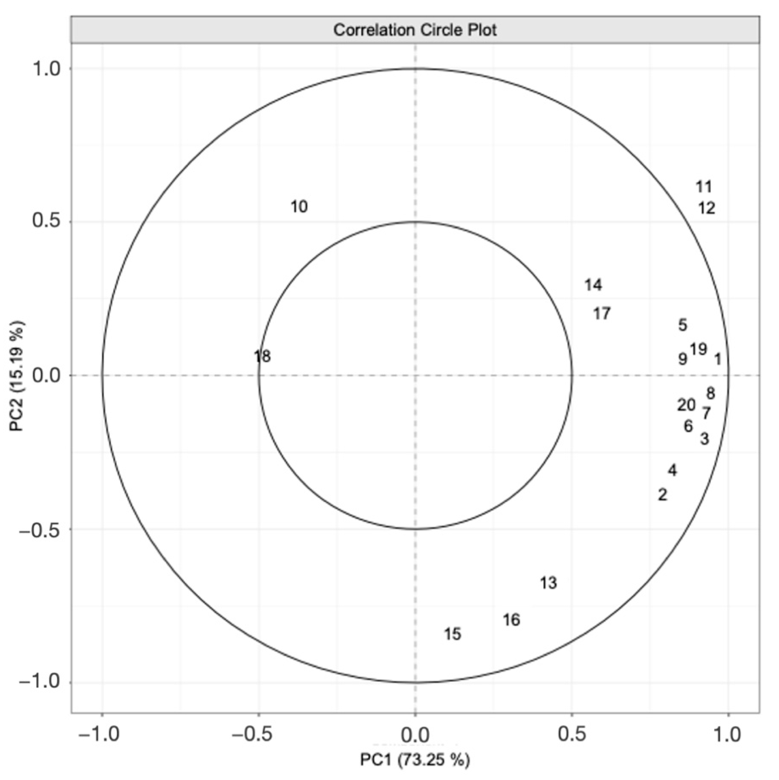 Fermentation 09 00294 g003