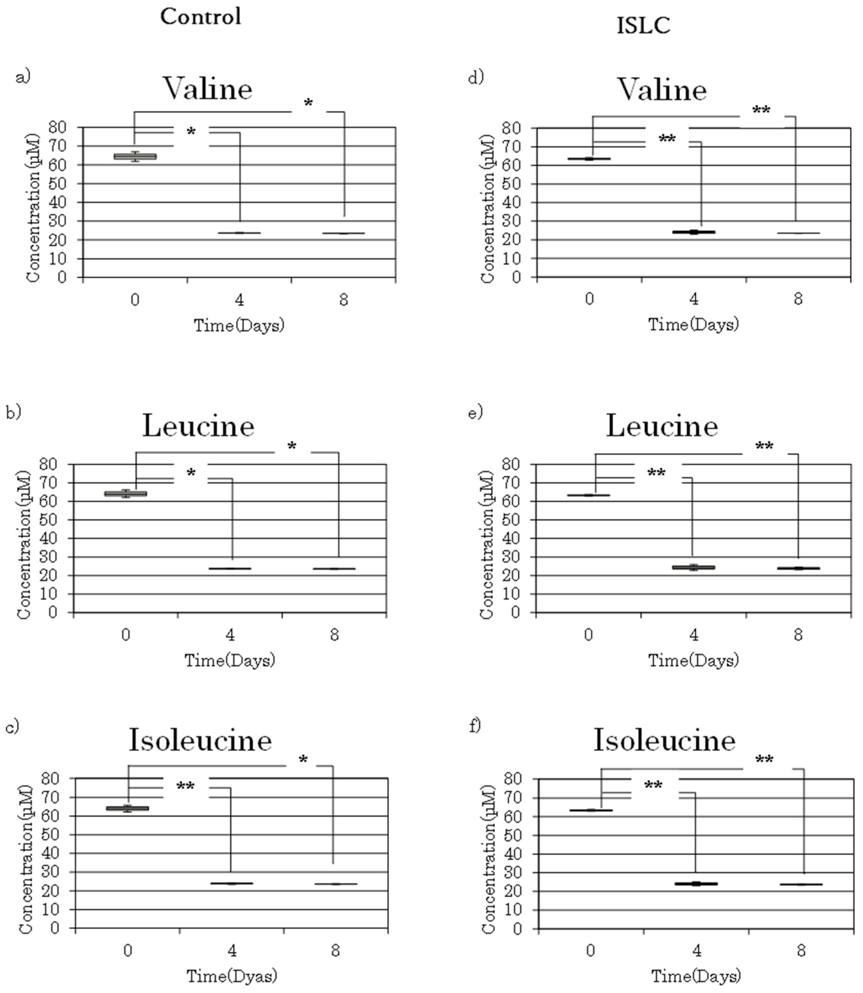 Fermentation 09 00300 g003 Fermentation 09 00300 g003