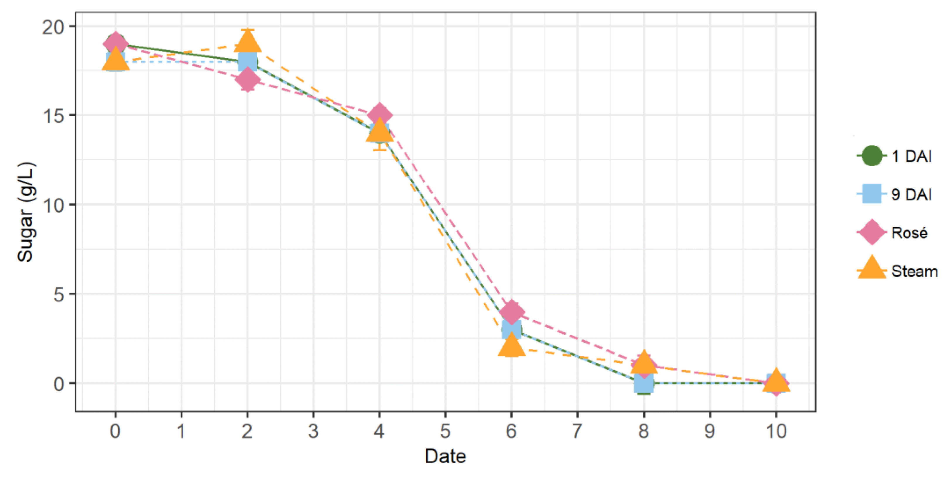 Fermentation 09 00317 g001