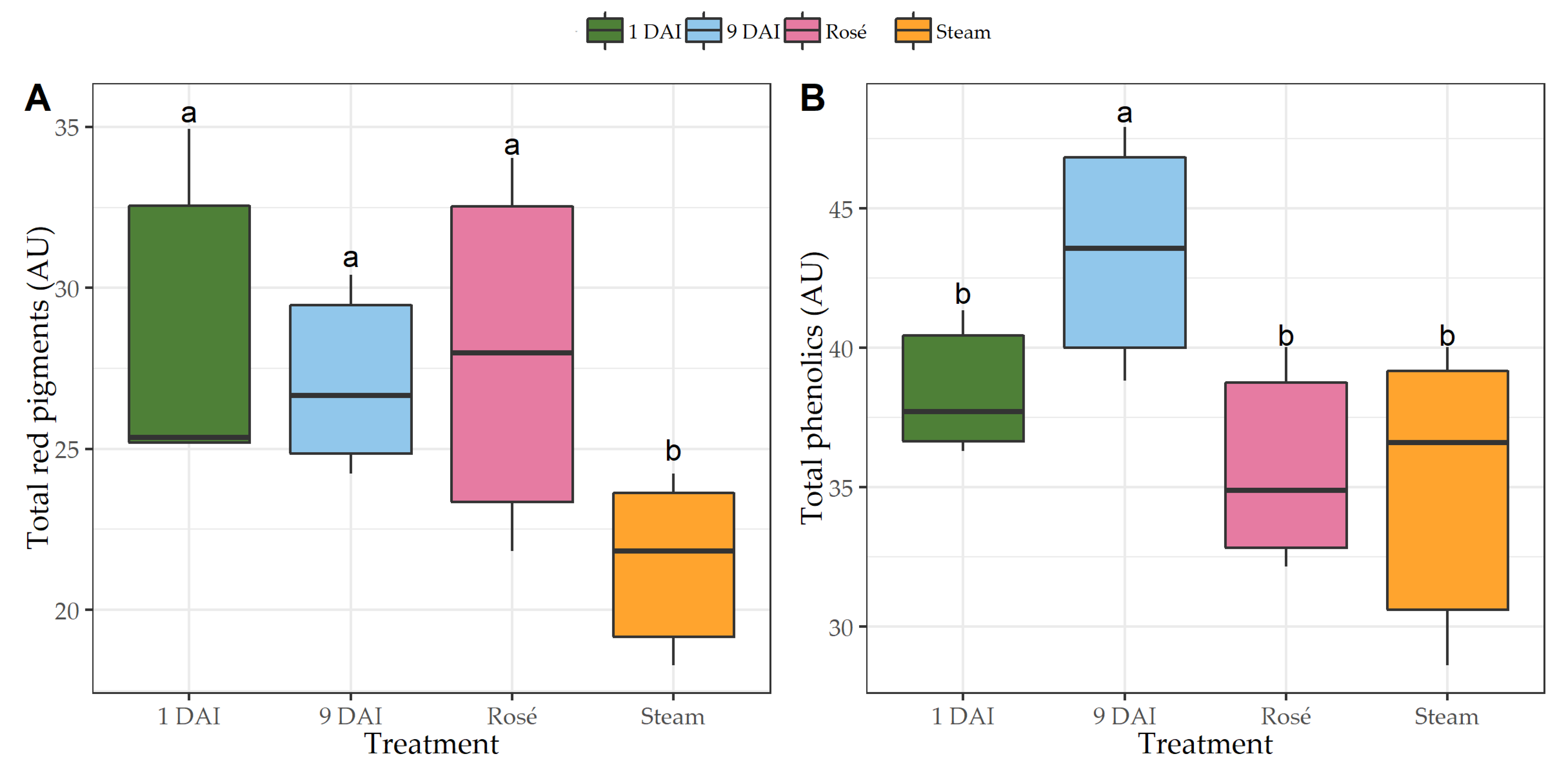 Fermentation 09 00317 g005