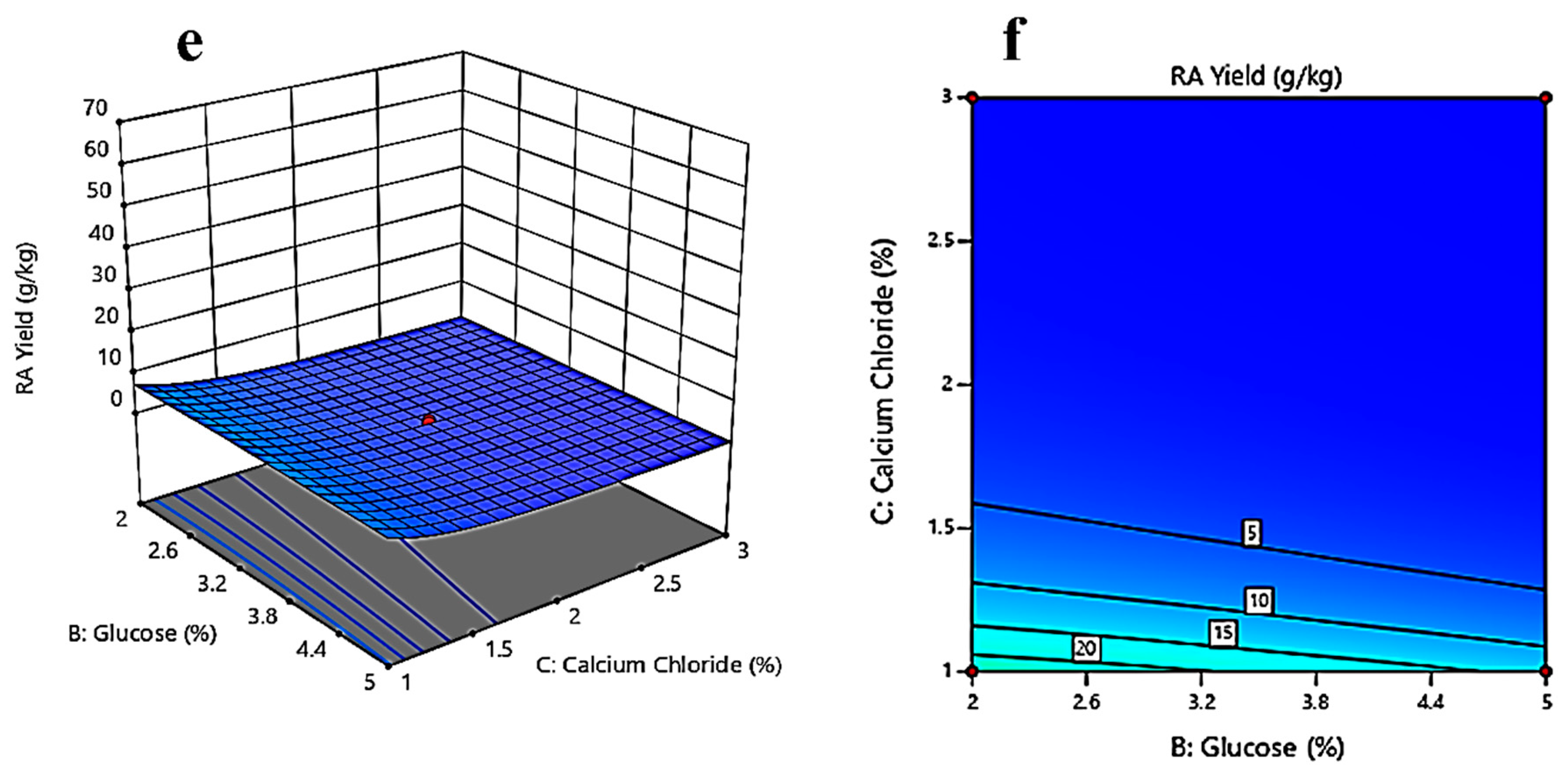 Fermentation 09 00318 g004b Fermentation 09 00318 g004b