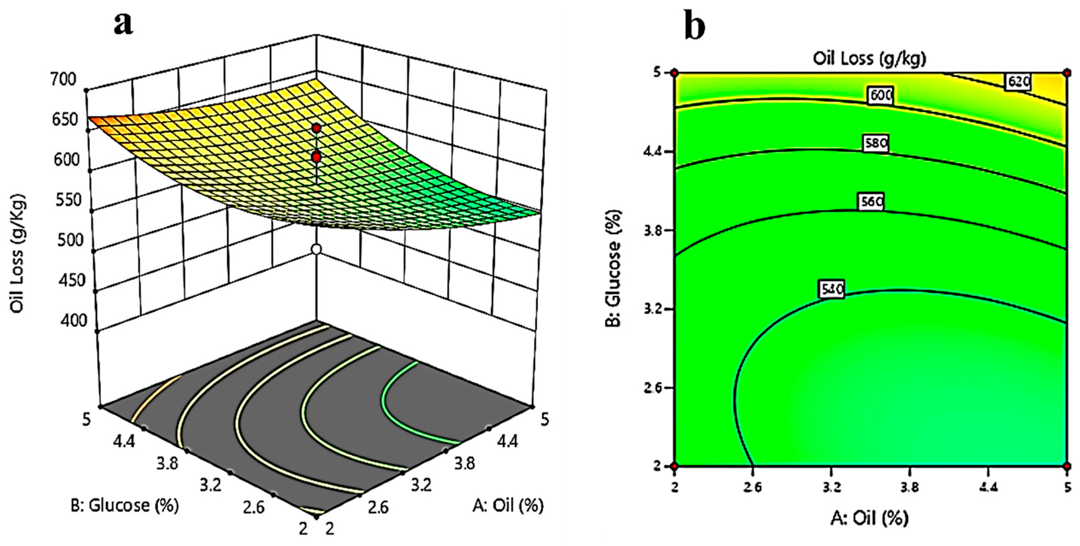 Fermentation 09 00318 g005a Fermentation 09 00318 g005a