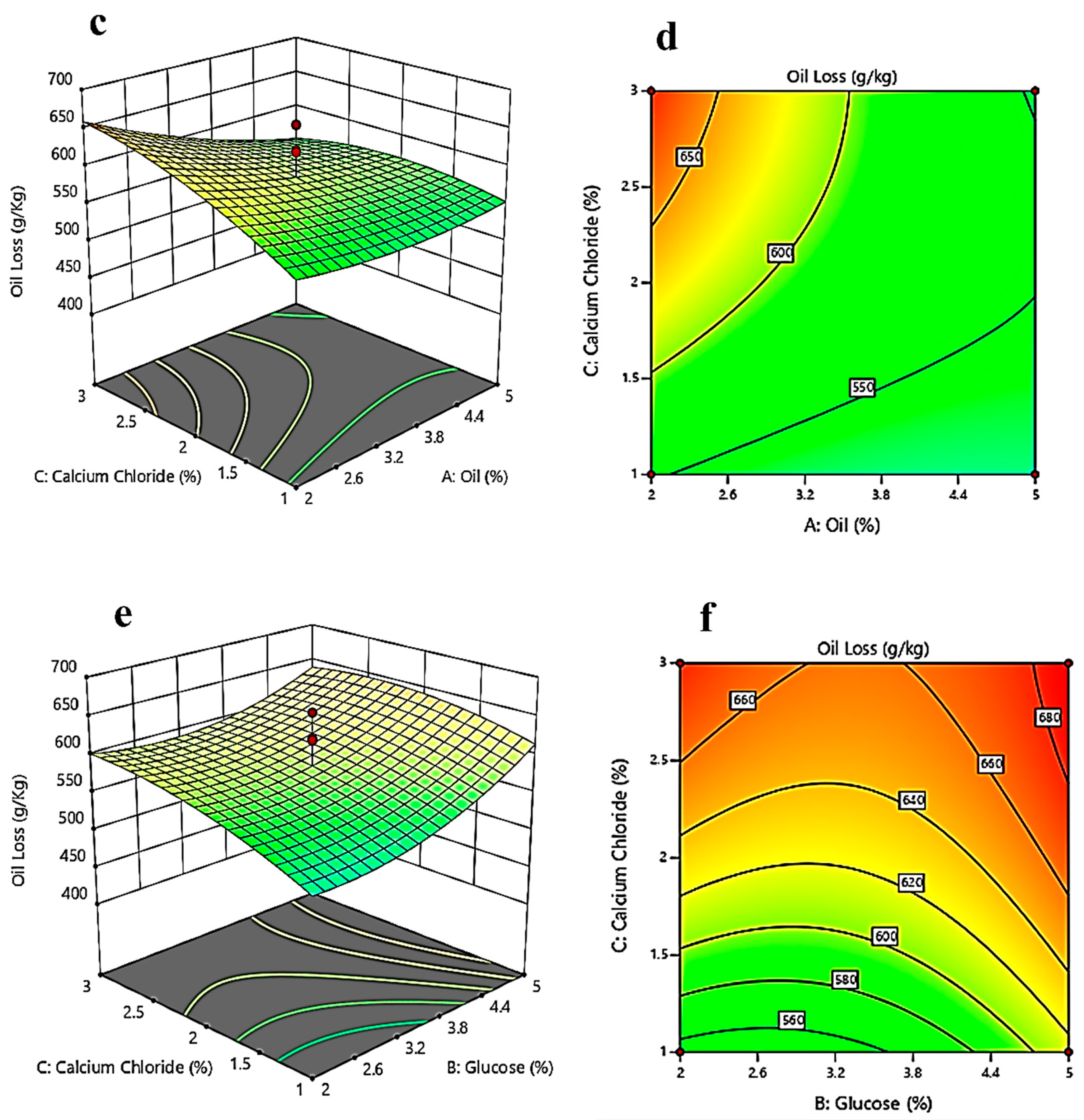 Fermentation 09 00318 g005b Fermentation 09 00318 g005b