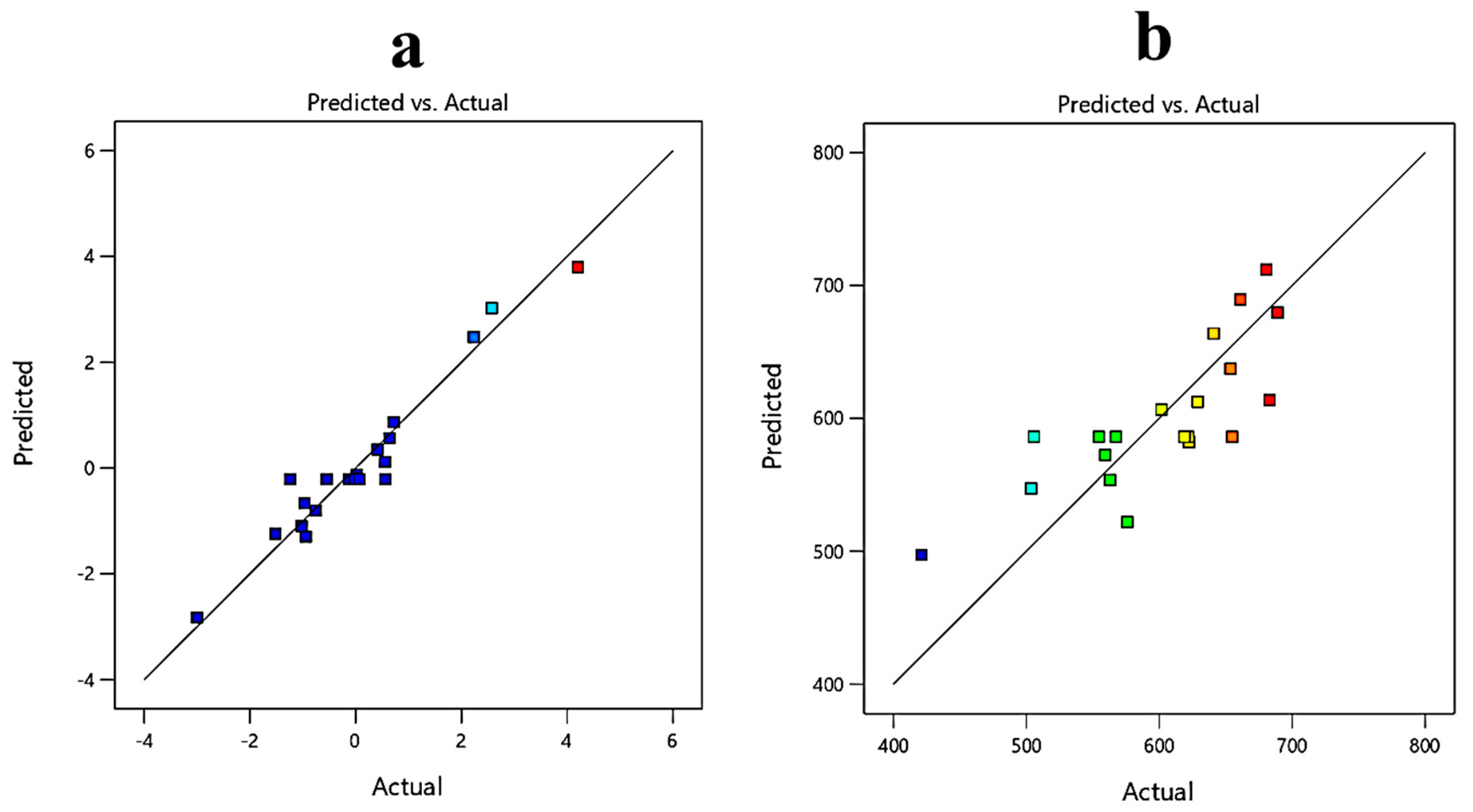 Fermentation 09 00318 g008 Fermentation 09 00318 g008