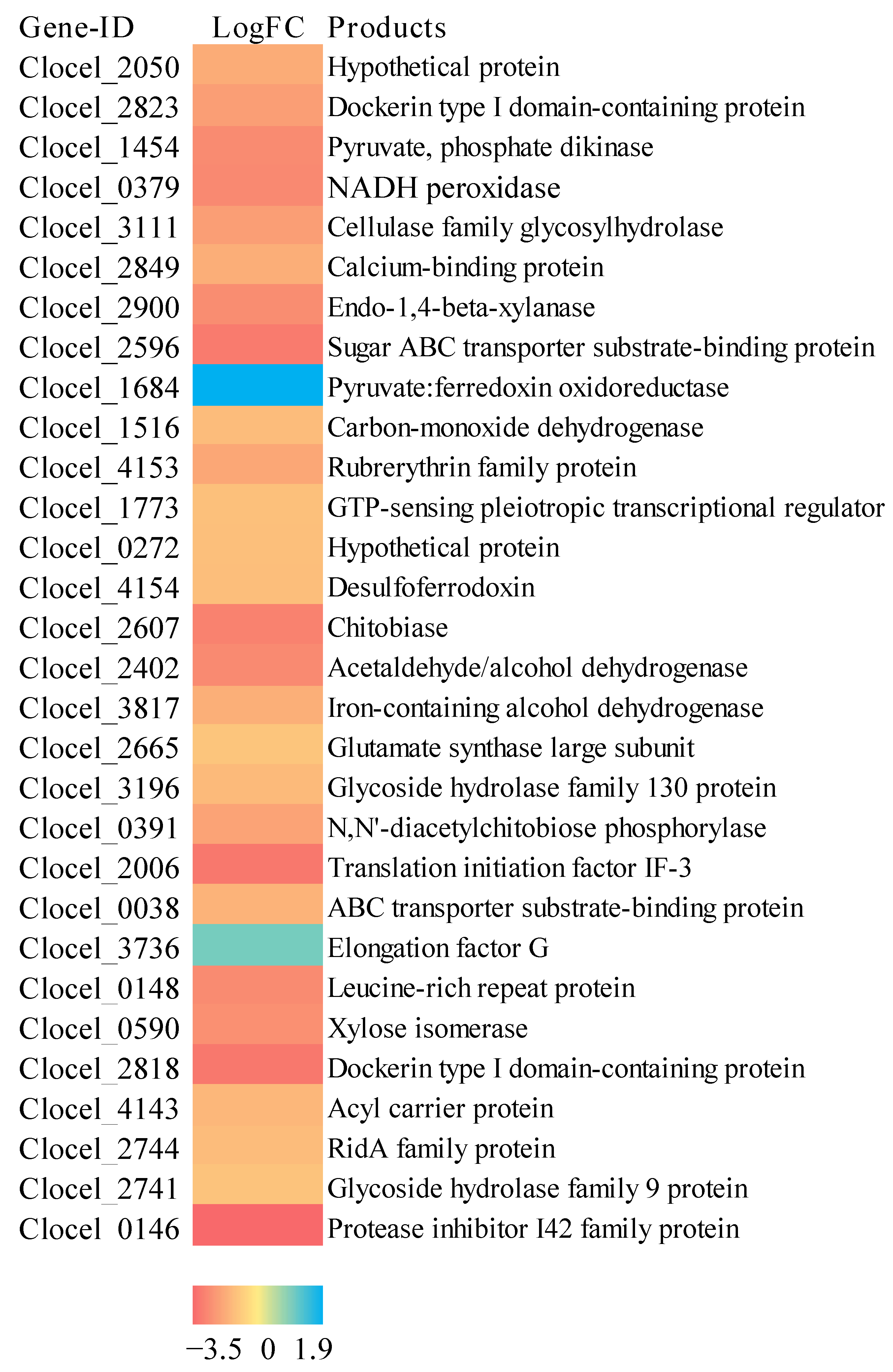 Fermentation 09 00321 g006