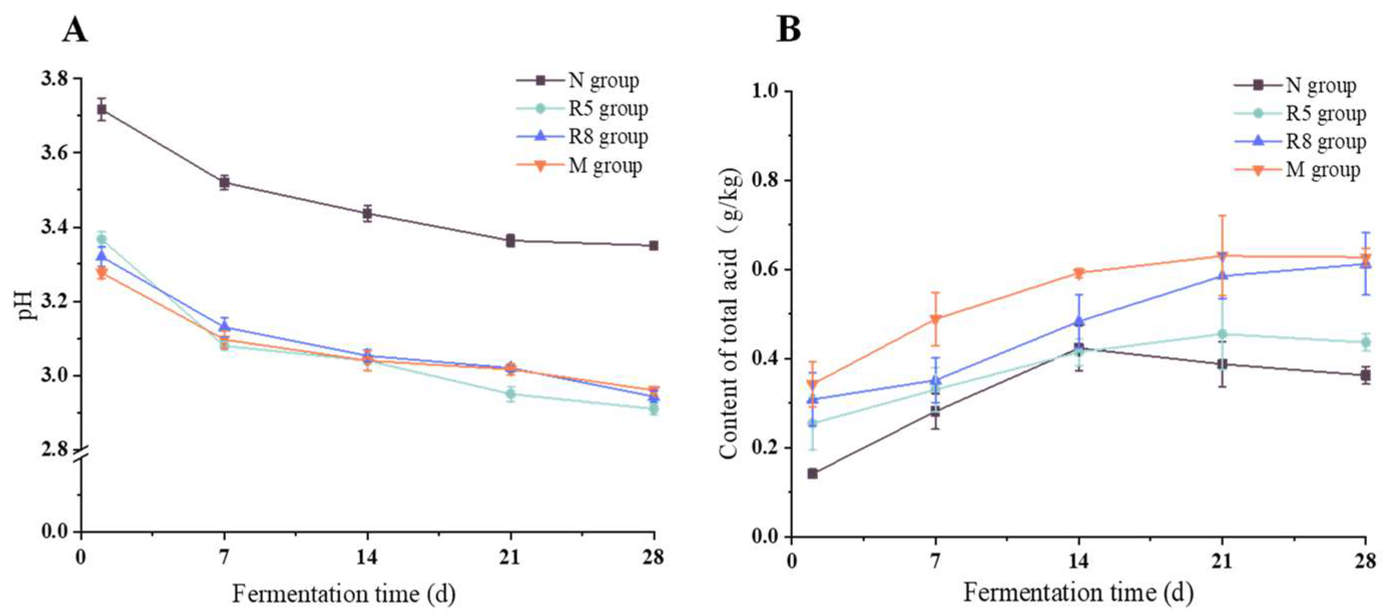Fermentation 09 00330 g001