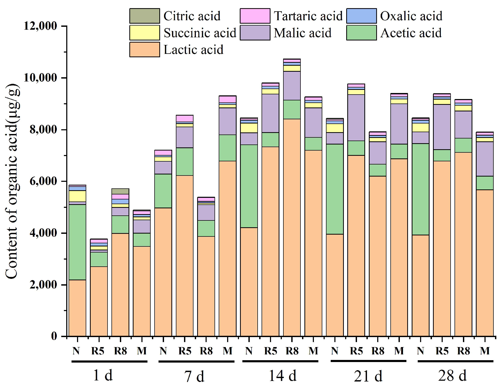 Fermentation 09 00330 g002
