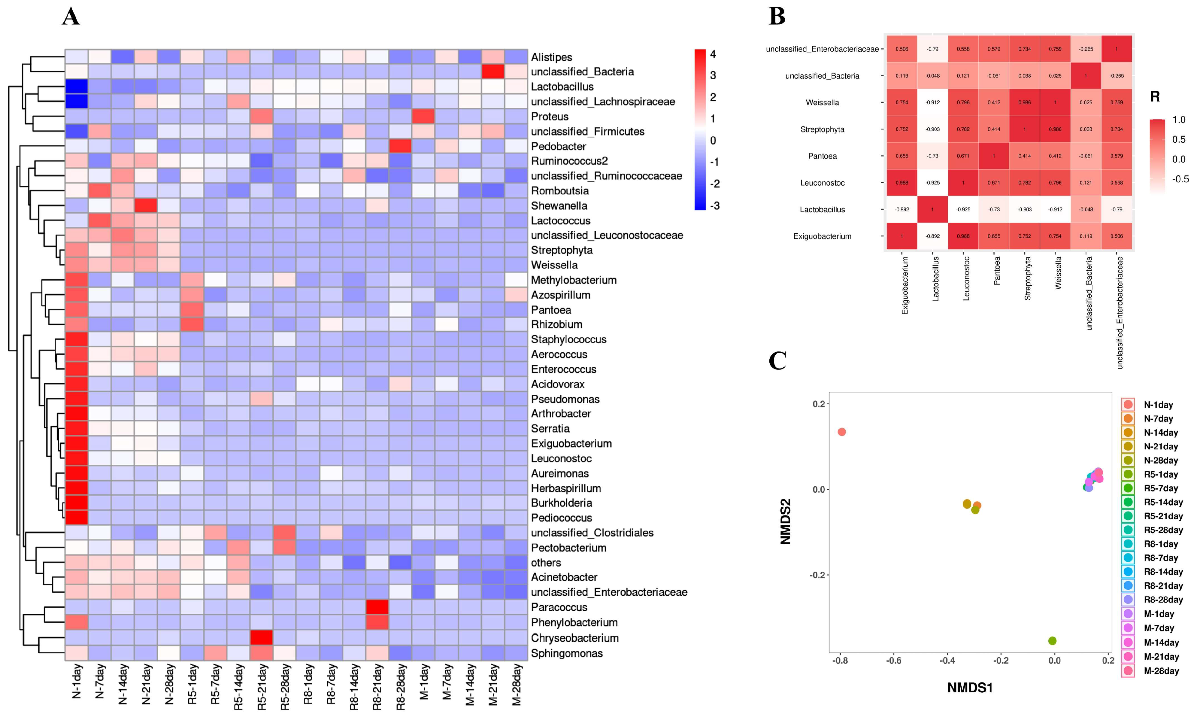 Fermentation 09 00330 g008