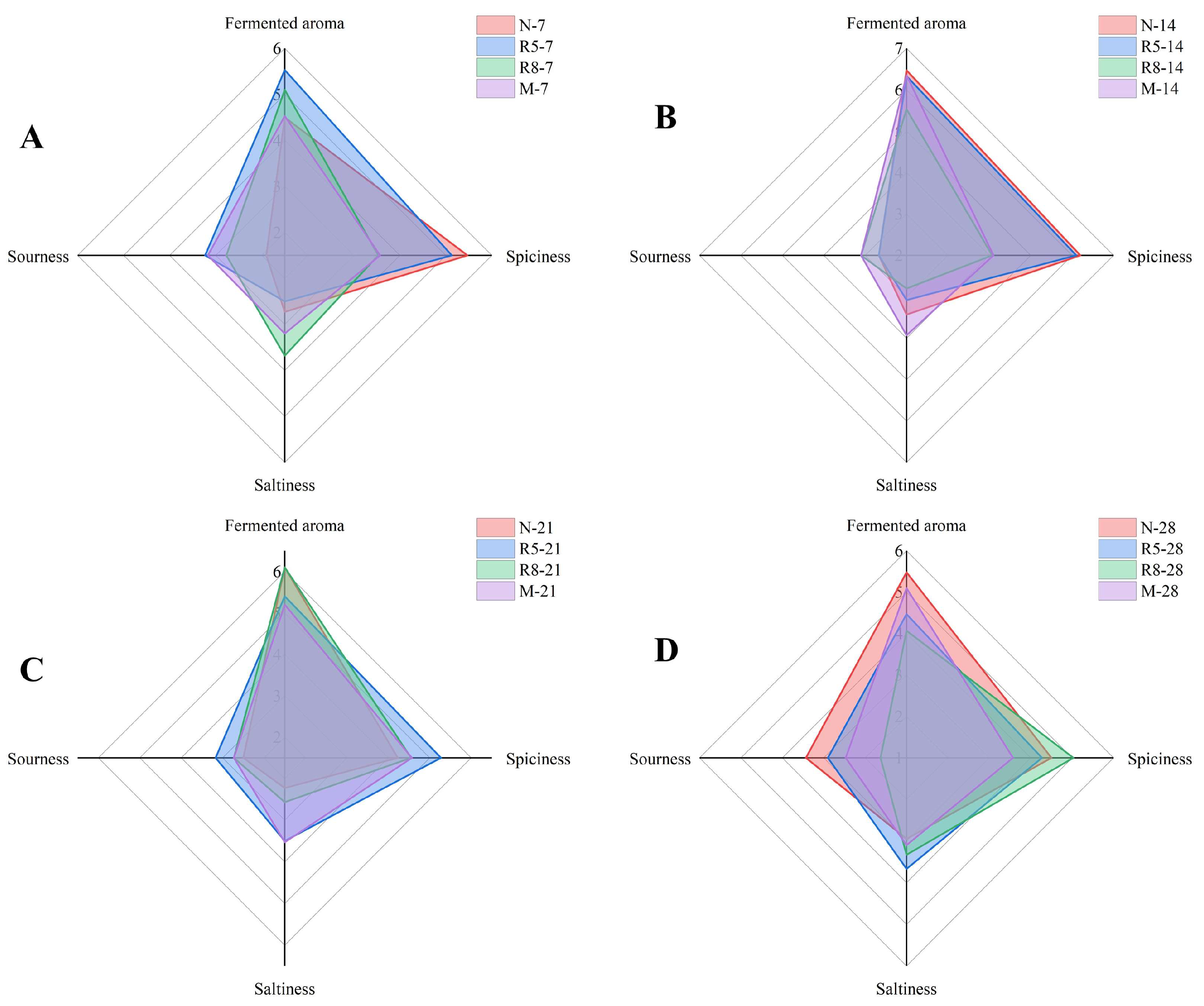 Fermentation 09 00330 g010