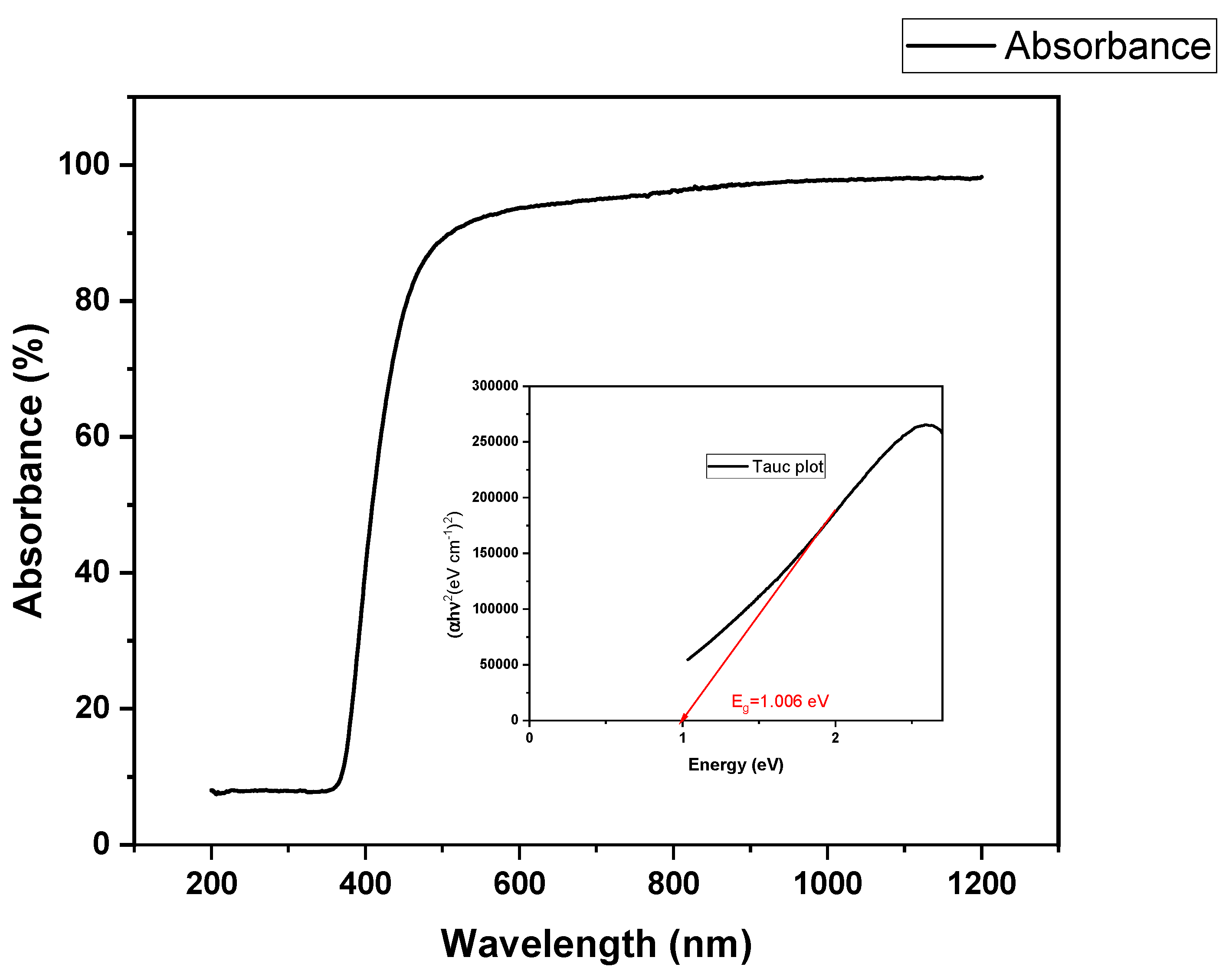 Fermentation 09 00332 g001