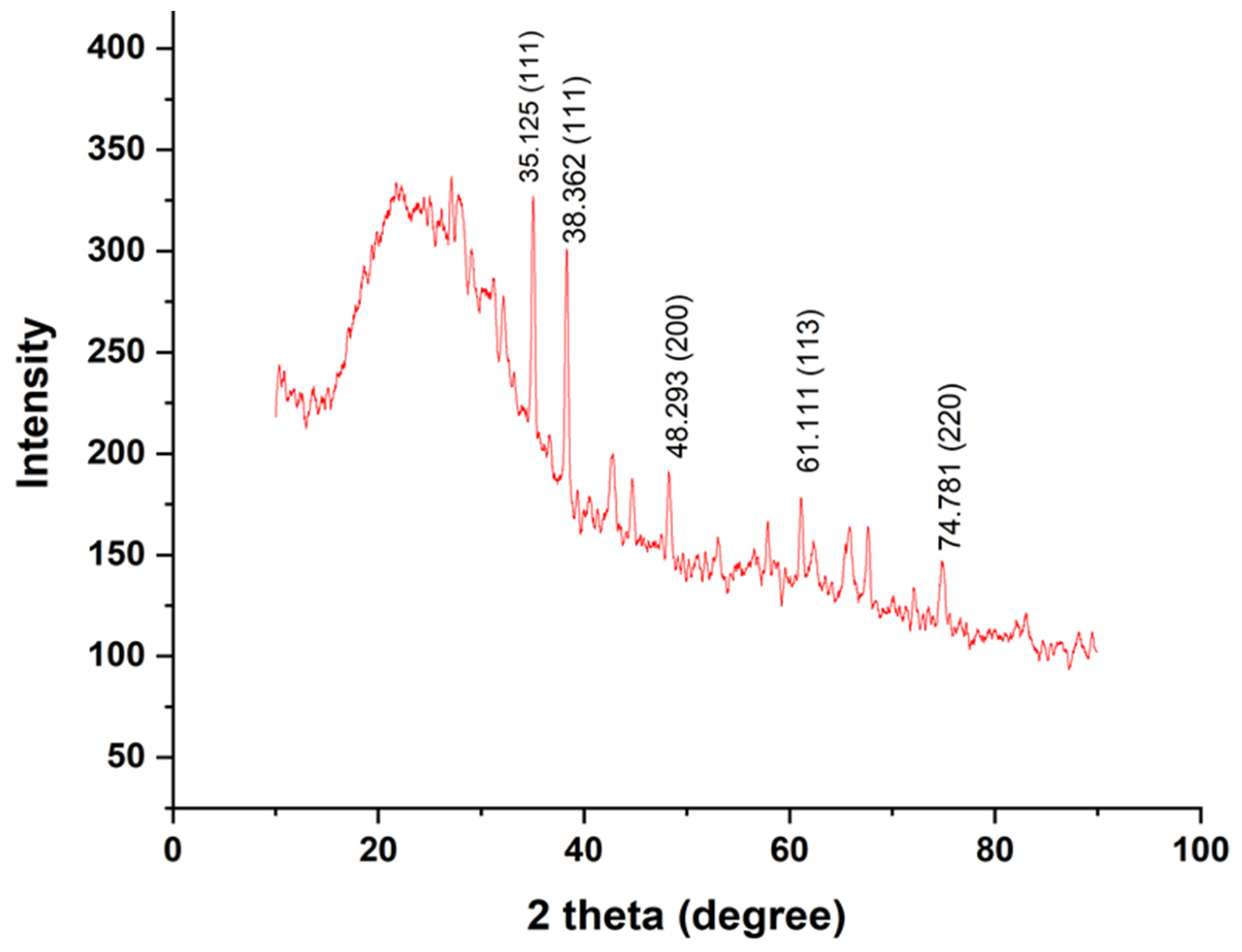 Fermentation 09 00332 g003