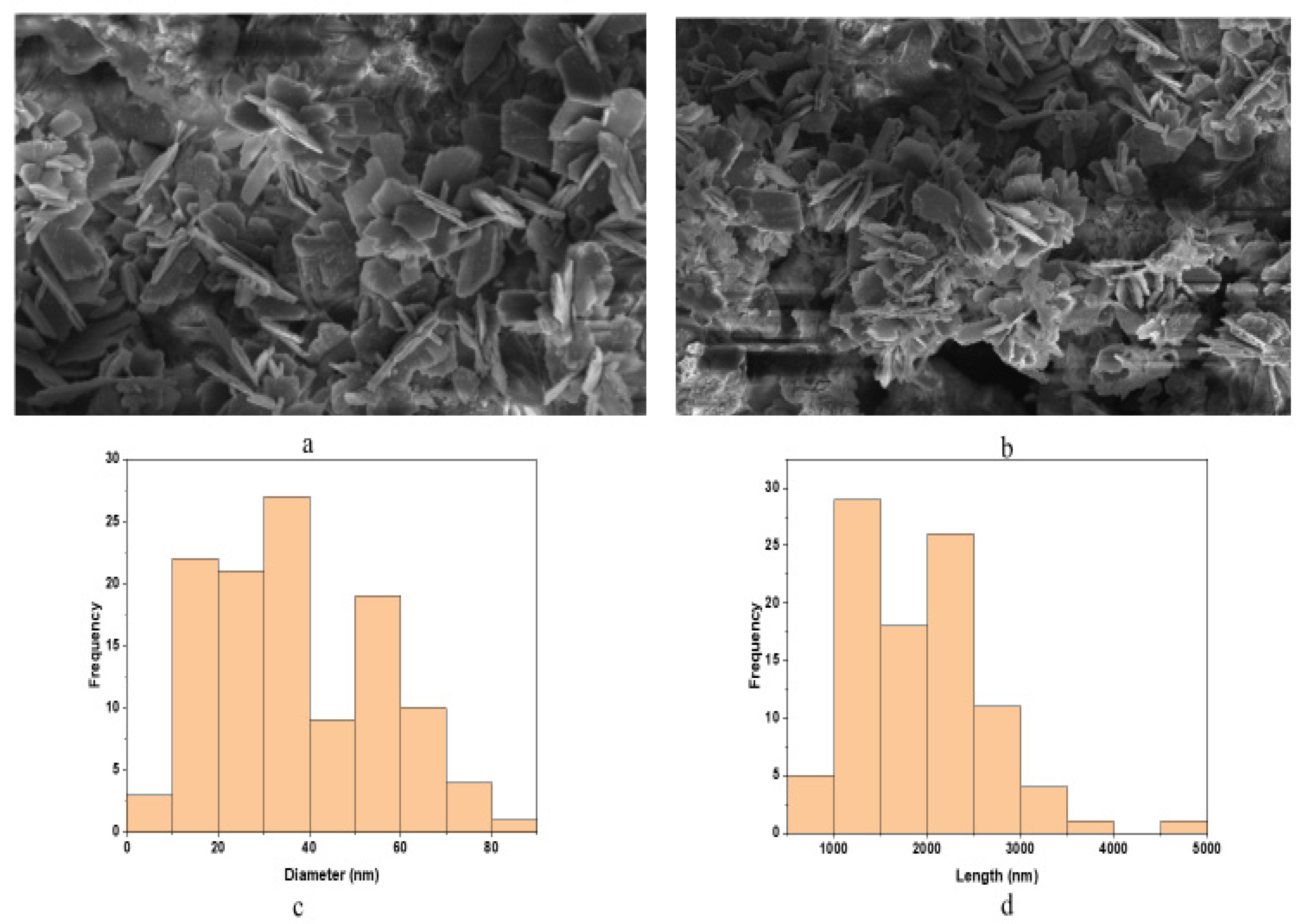 Fermentation 09 00332 g004