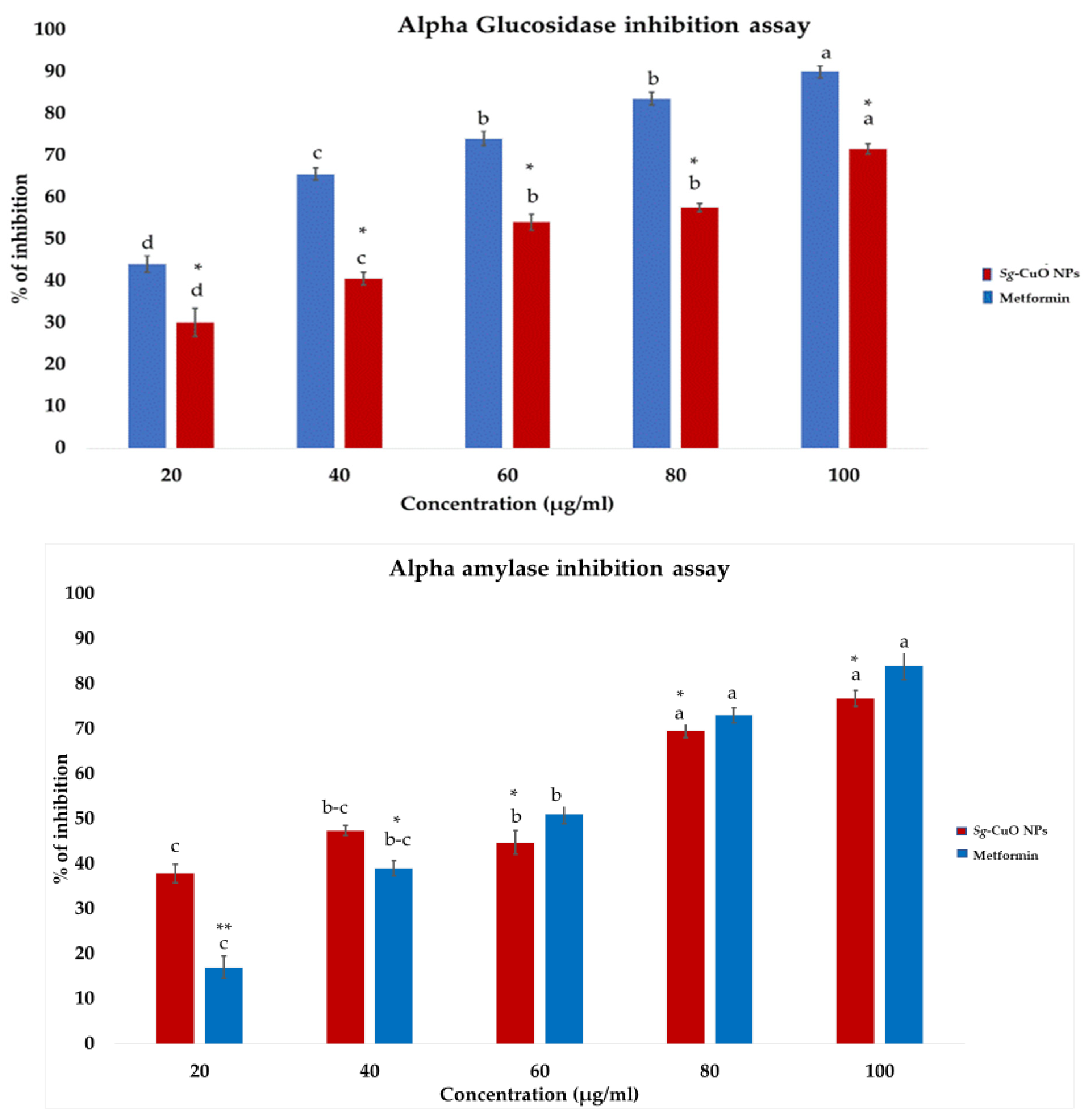 Fermentation 09 00332 g006