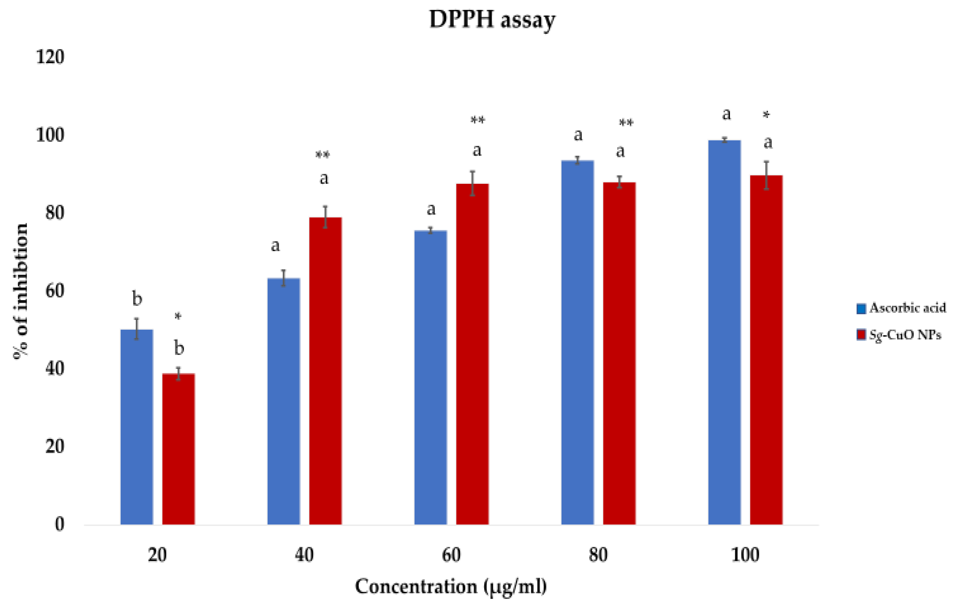 Fermentation 09 00332 g007