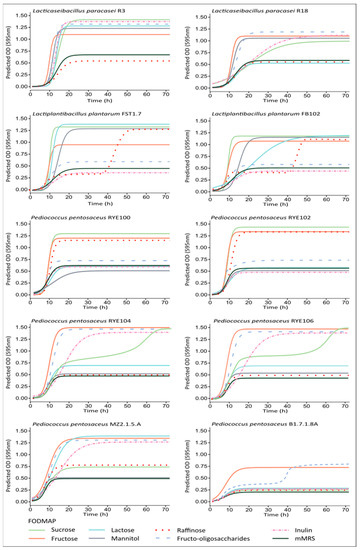 Fermentation 09 00336 g0a1