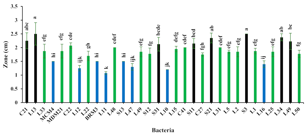 Fermentation 09 00338 g001