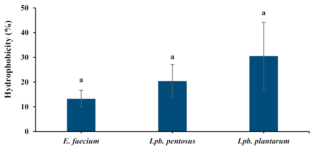 Fermentation 09 00338 g002