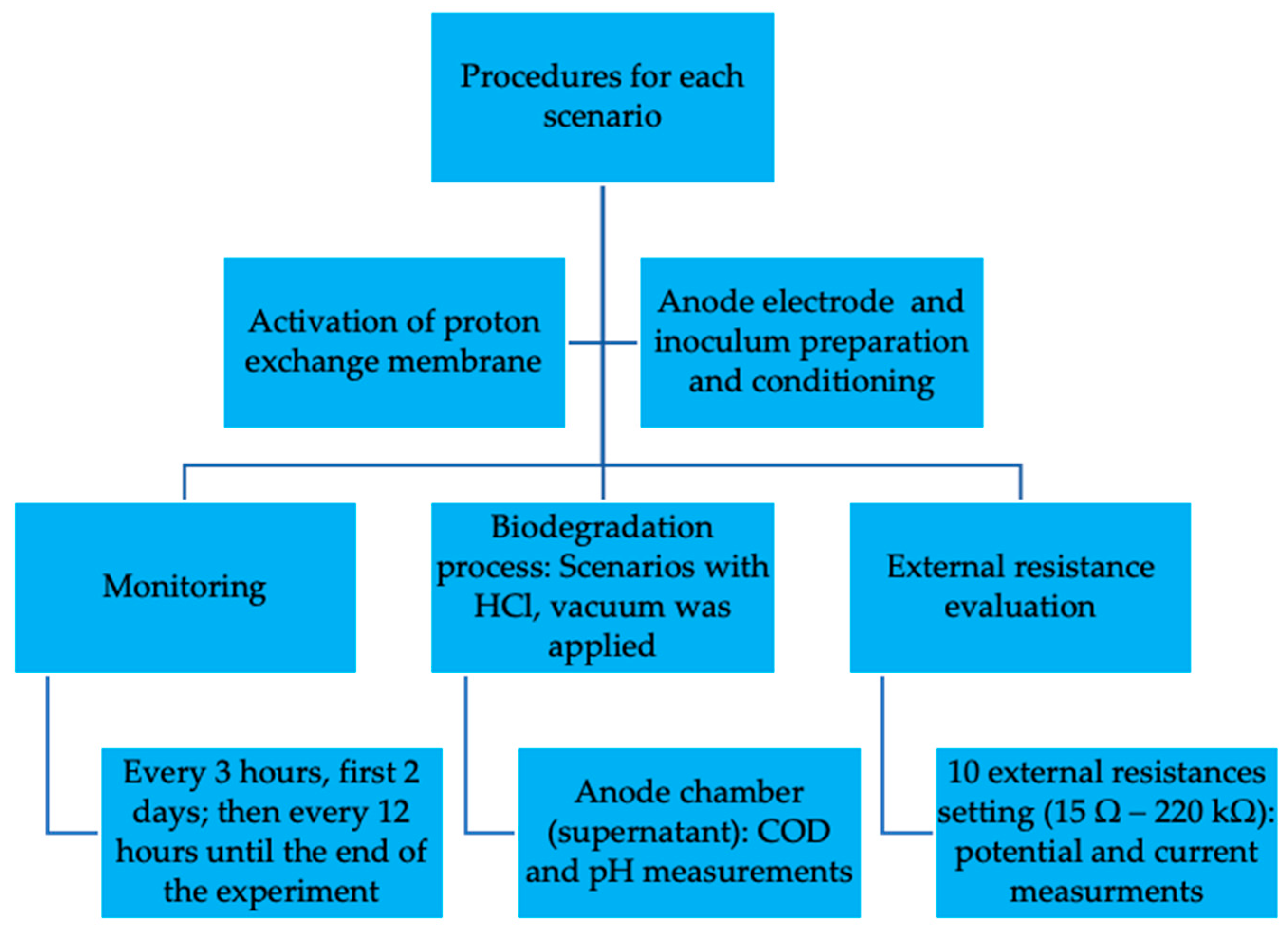 Fermentation 09 00344 g002 Fermentation 09 00344 g002
