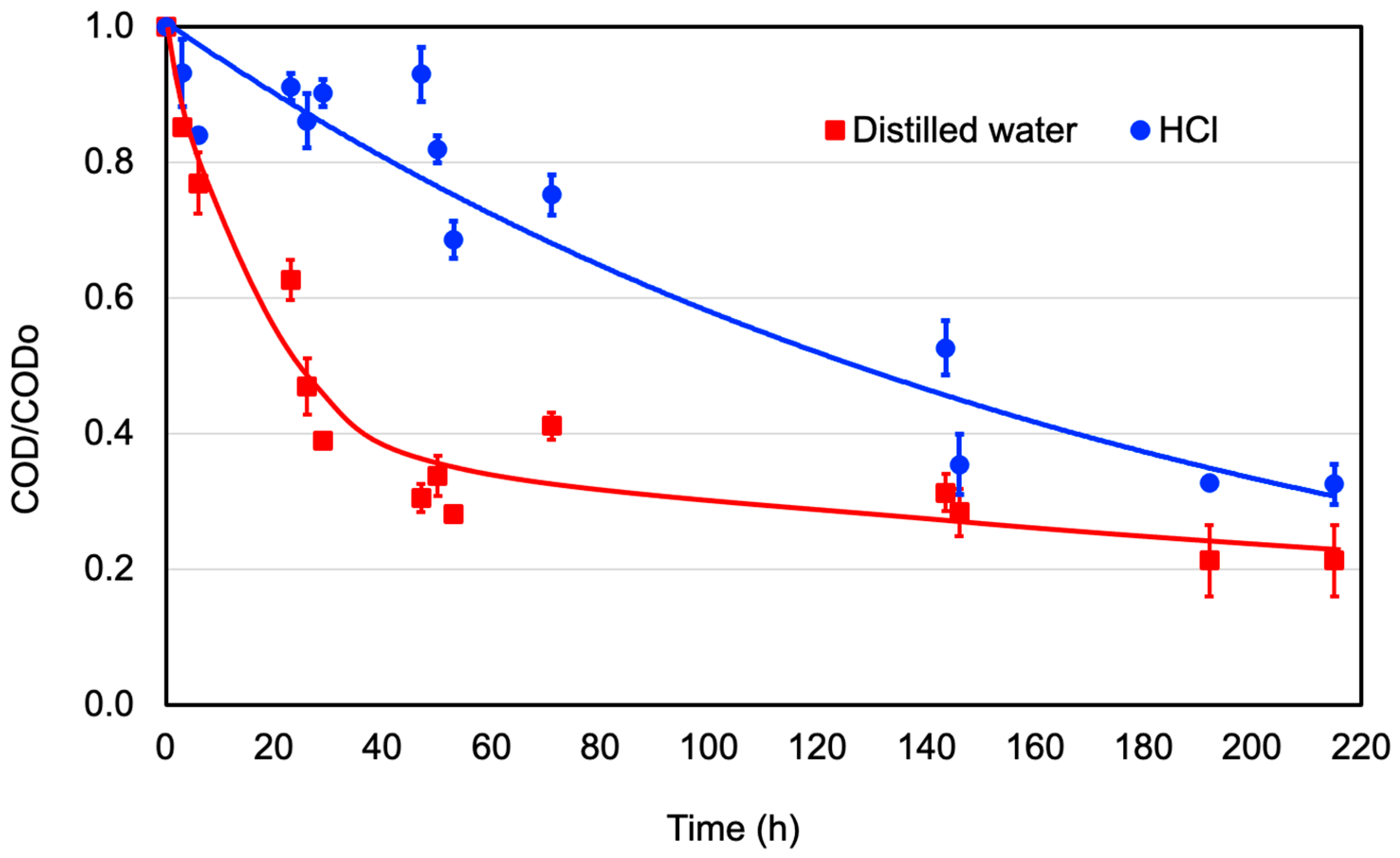 Fermentation 09 00344 g003 Fermentation 09 00344 g003